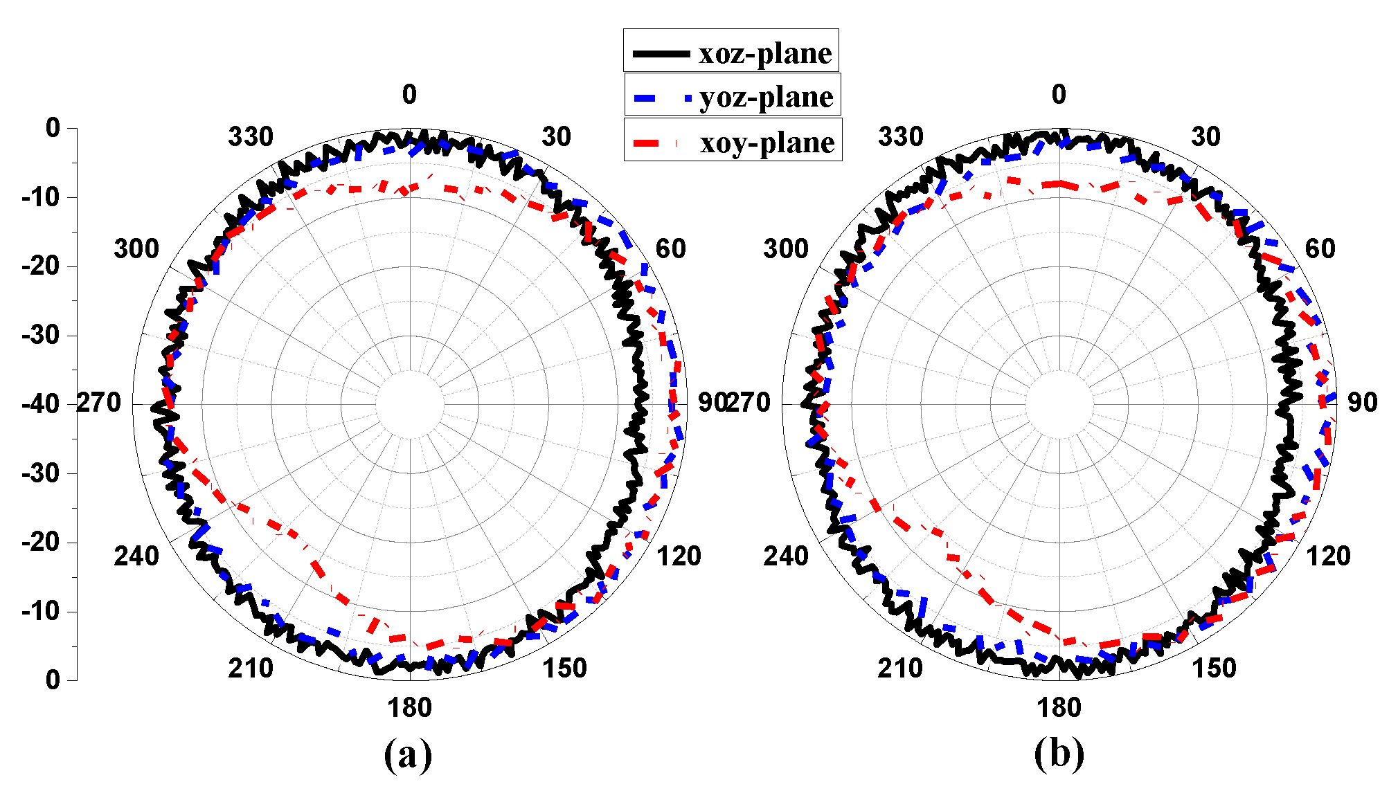 Electronics 08 00472 g011a