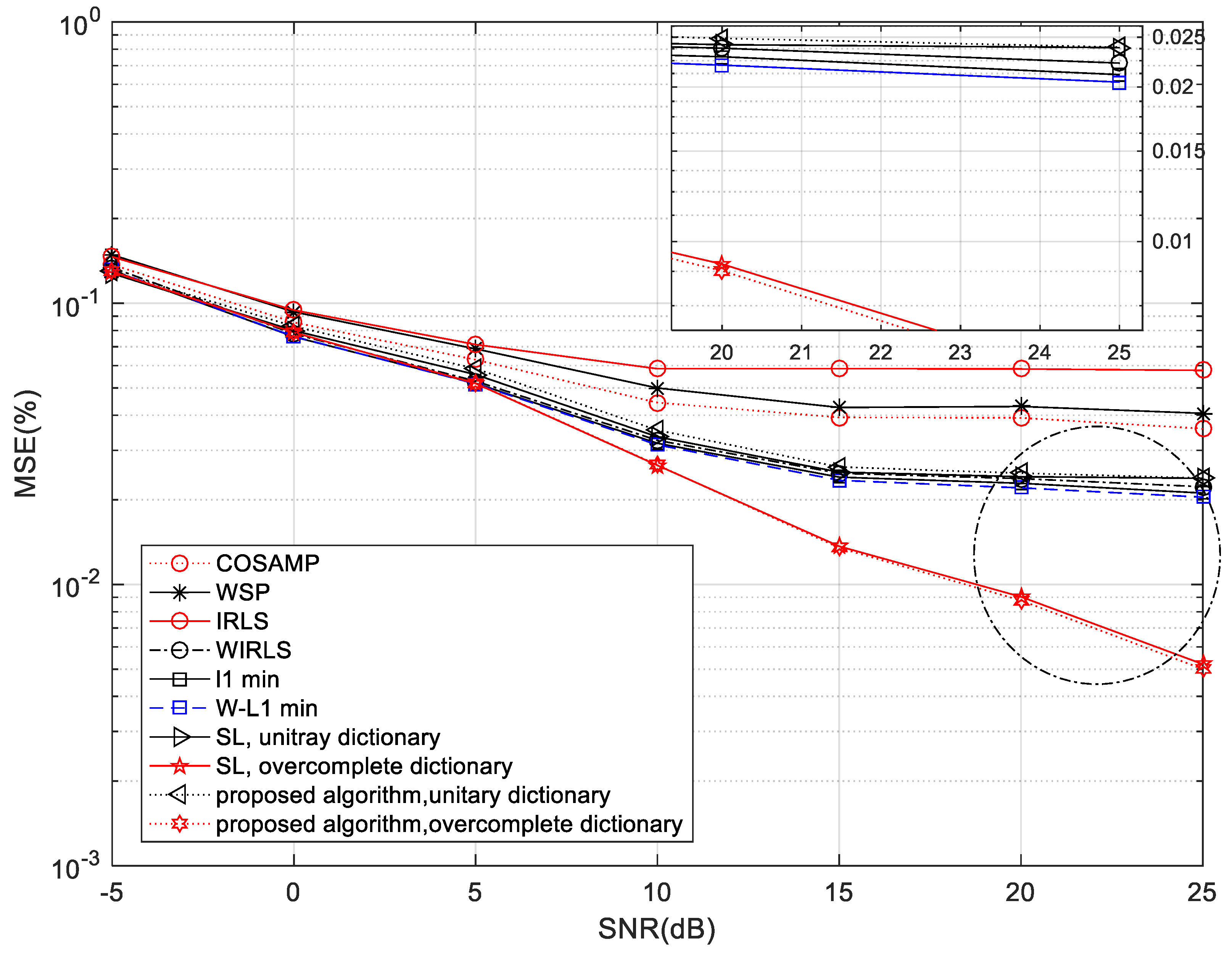Electronics 08 00473 g005 550