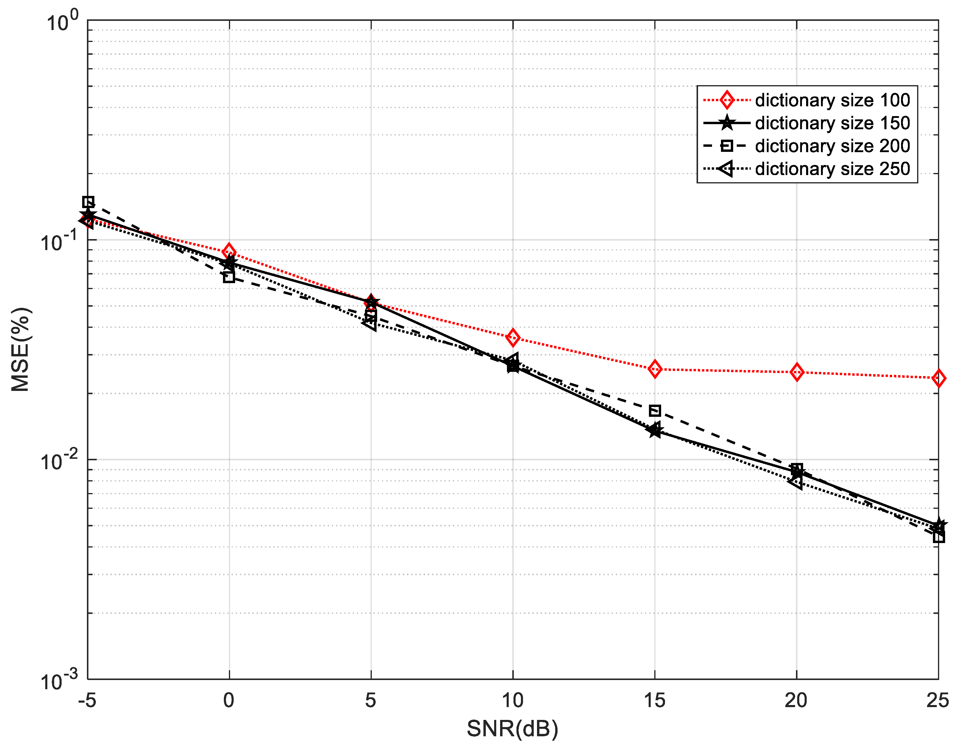Electronics 08 00473 g006 550