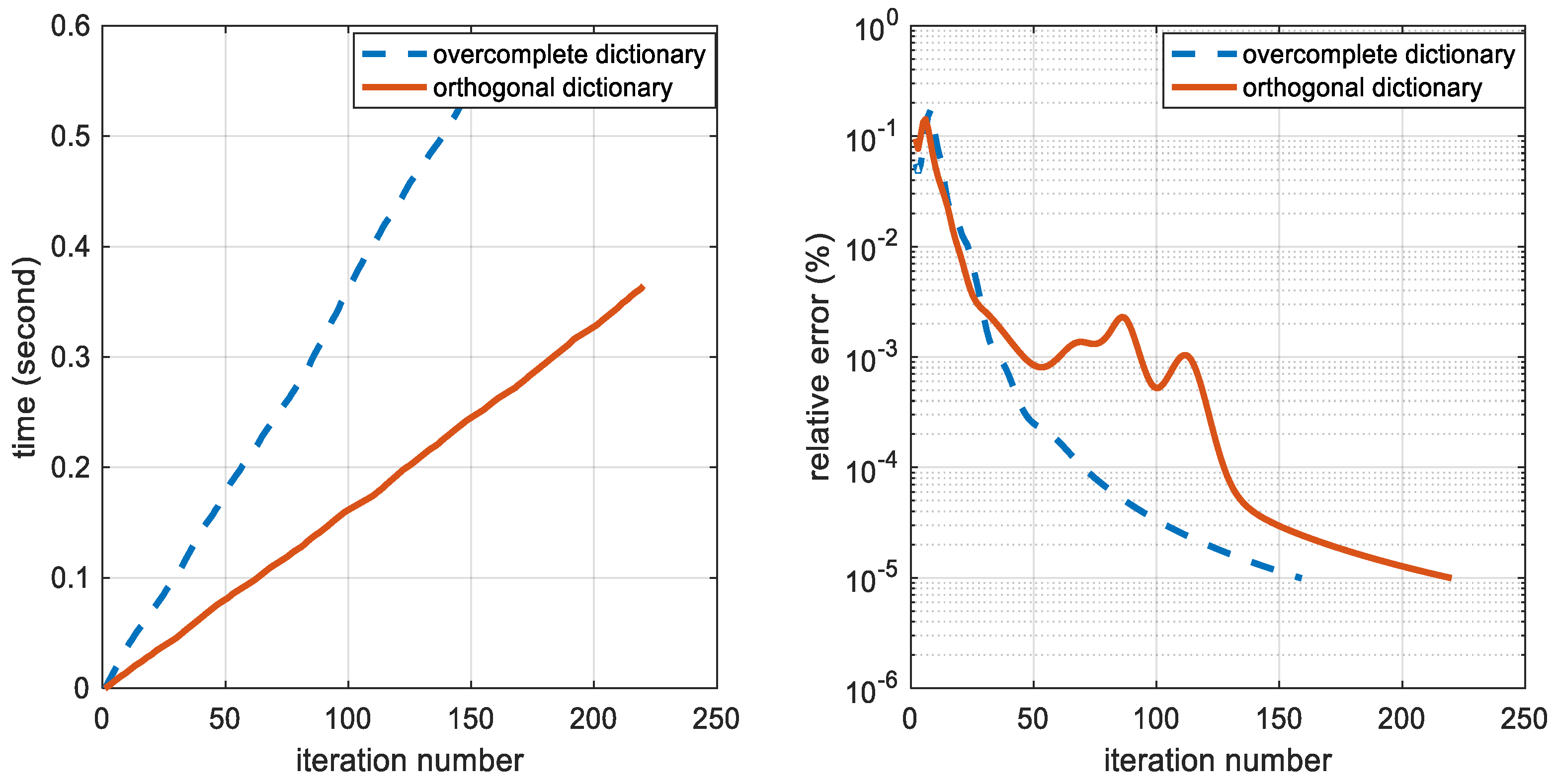 Electronics 08 00473 g007 550