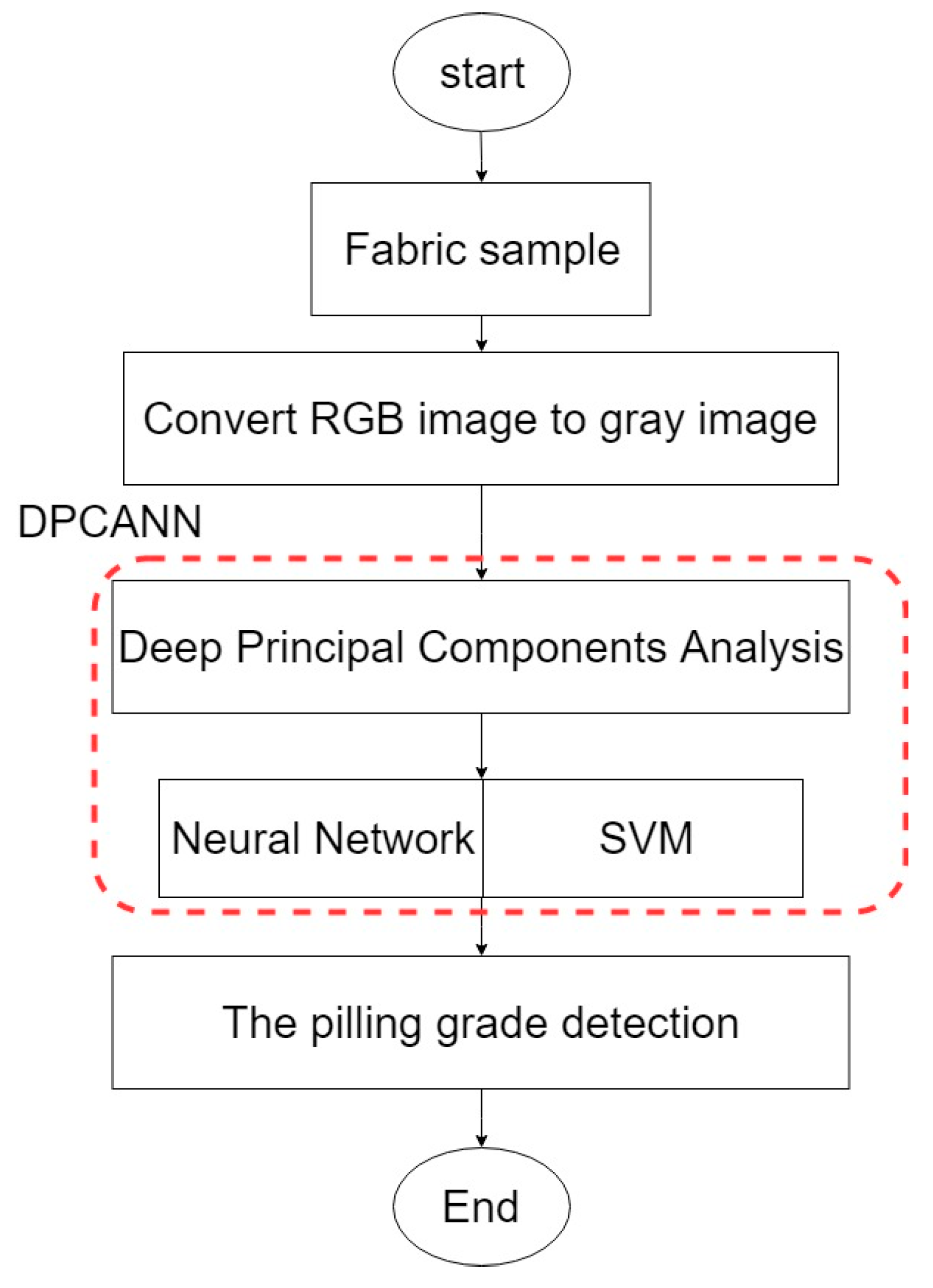 Electronics 08 00474 g001