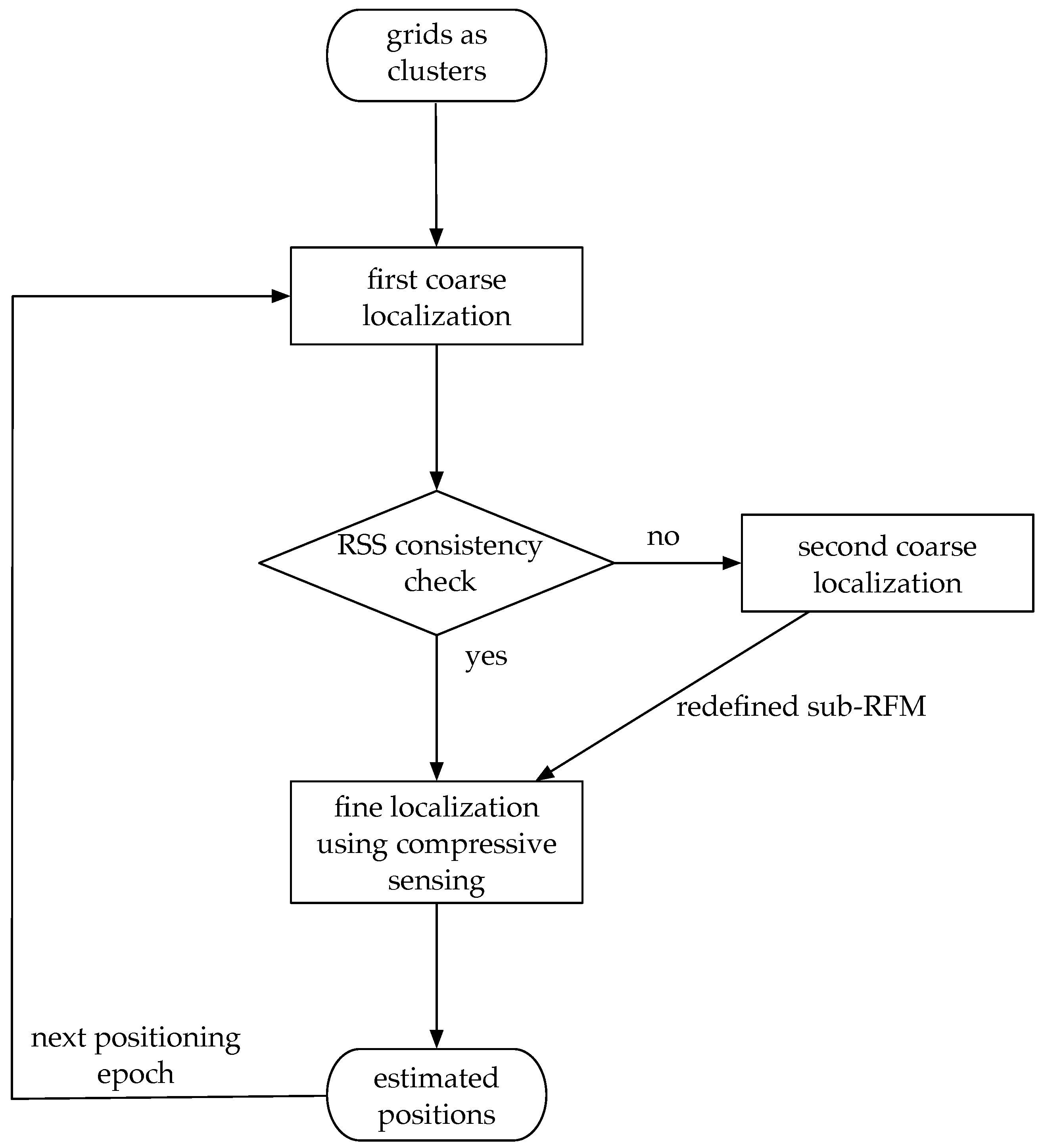 Electronics | Free Full-Text | An Improved Hierarchical WLAN ...