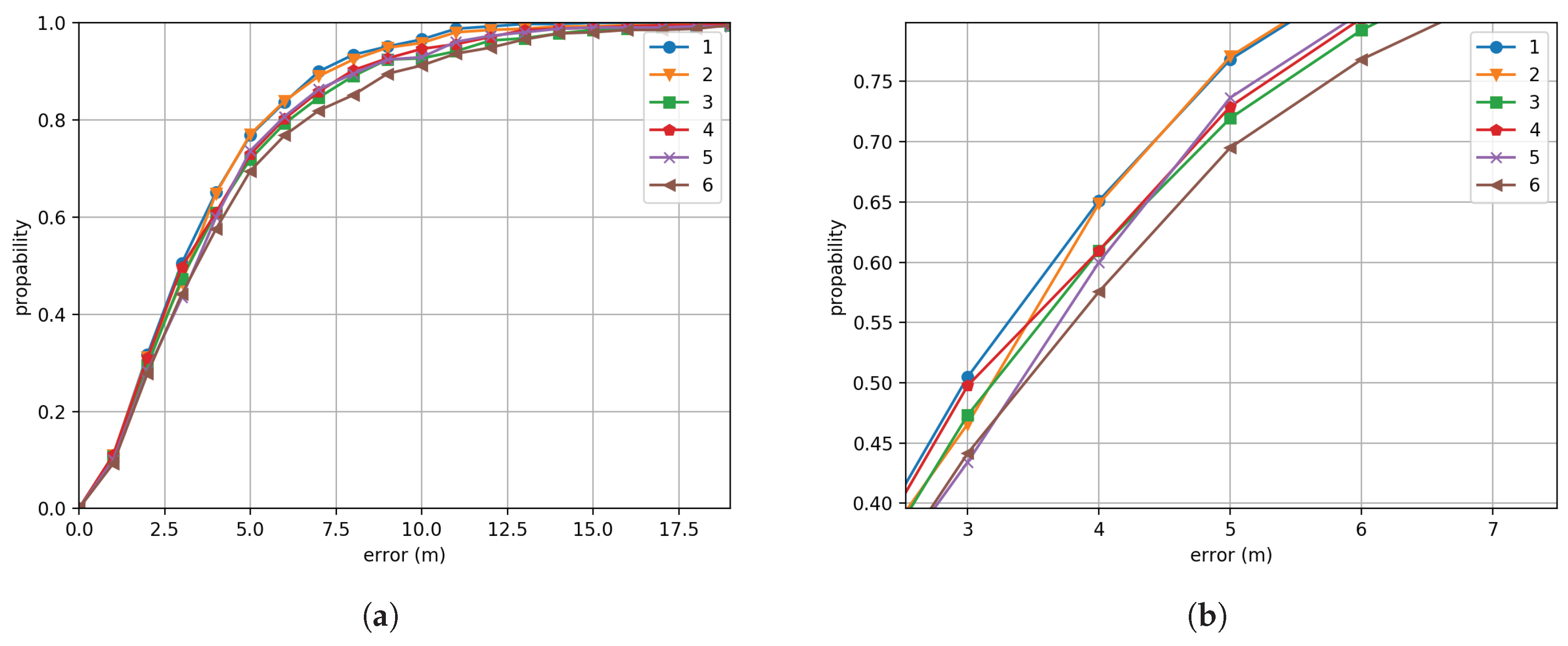 Electronics 08 00475 g006