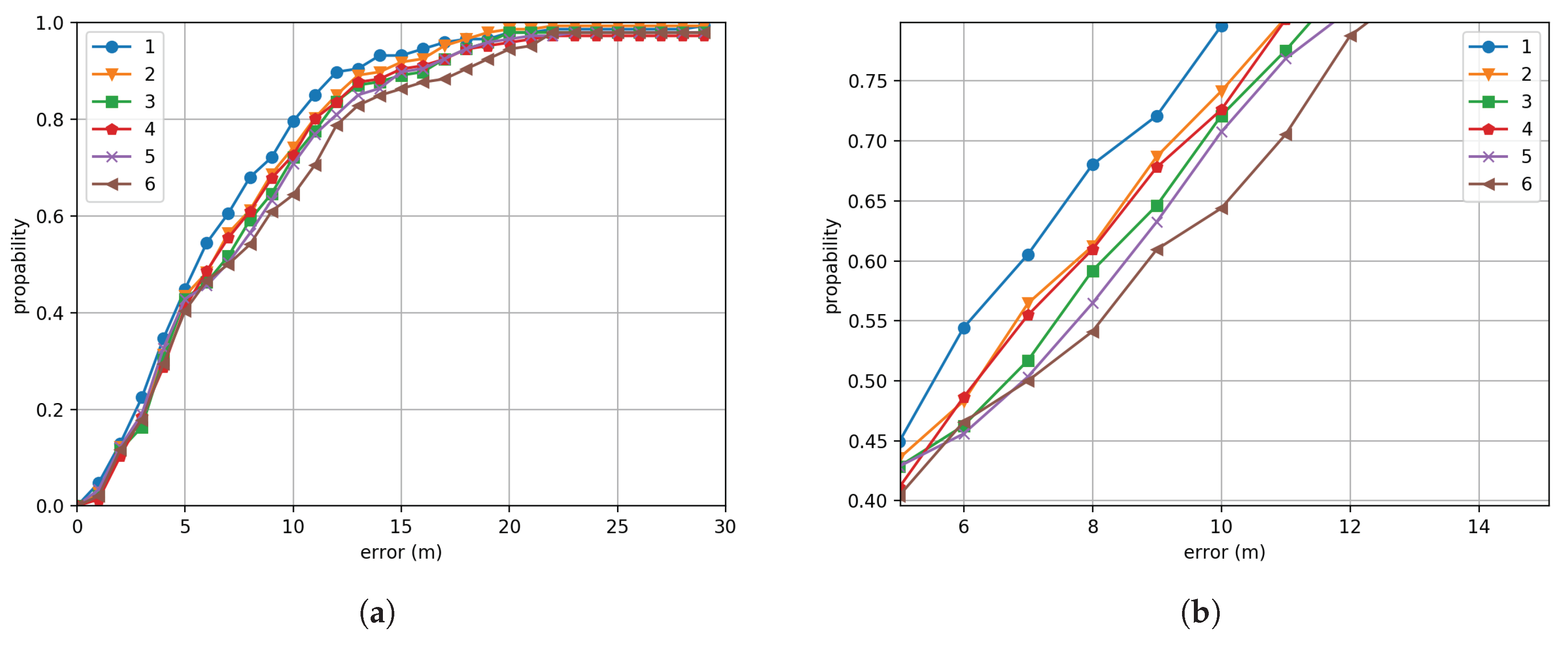Electronics 08 00475 g007