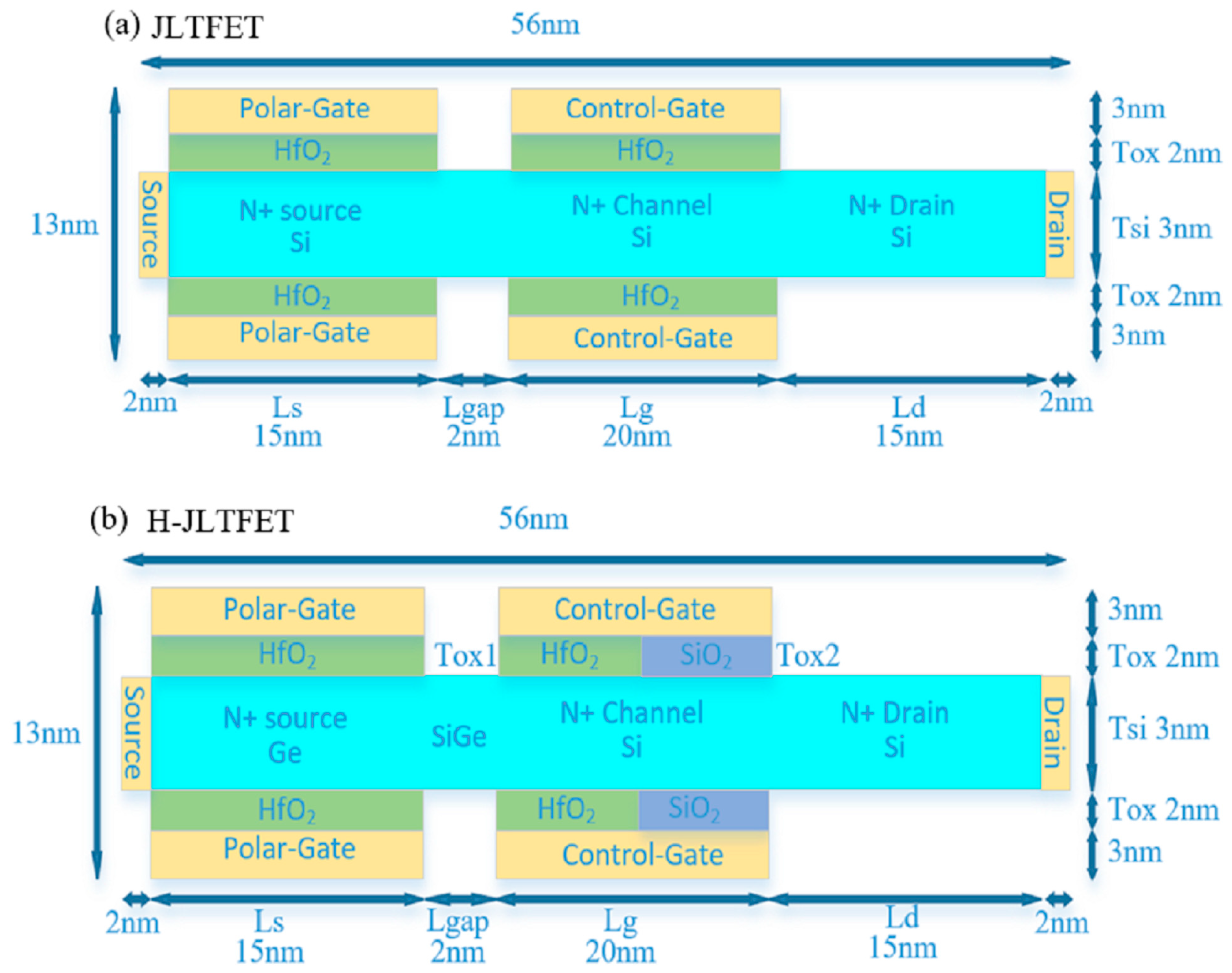 Electronics 08 00476 g001