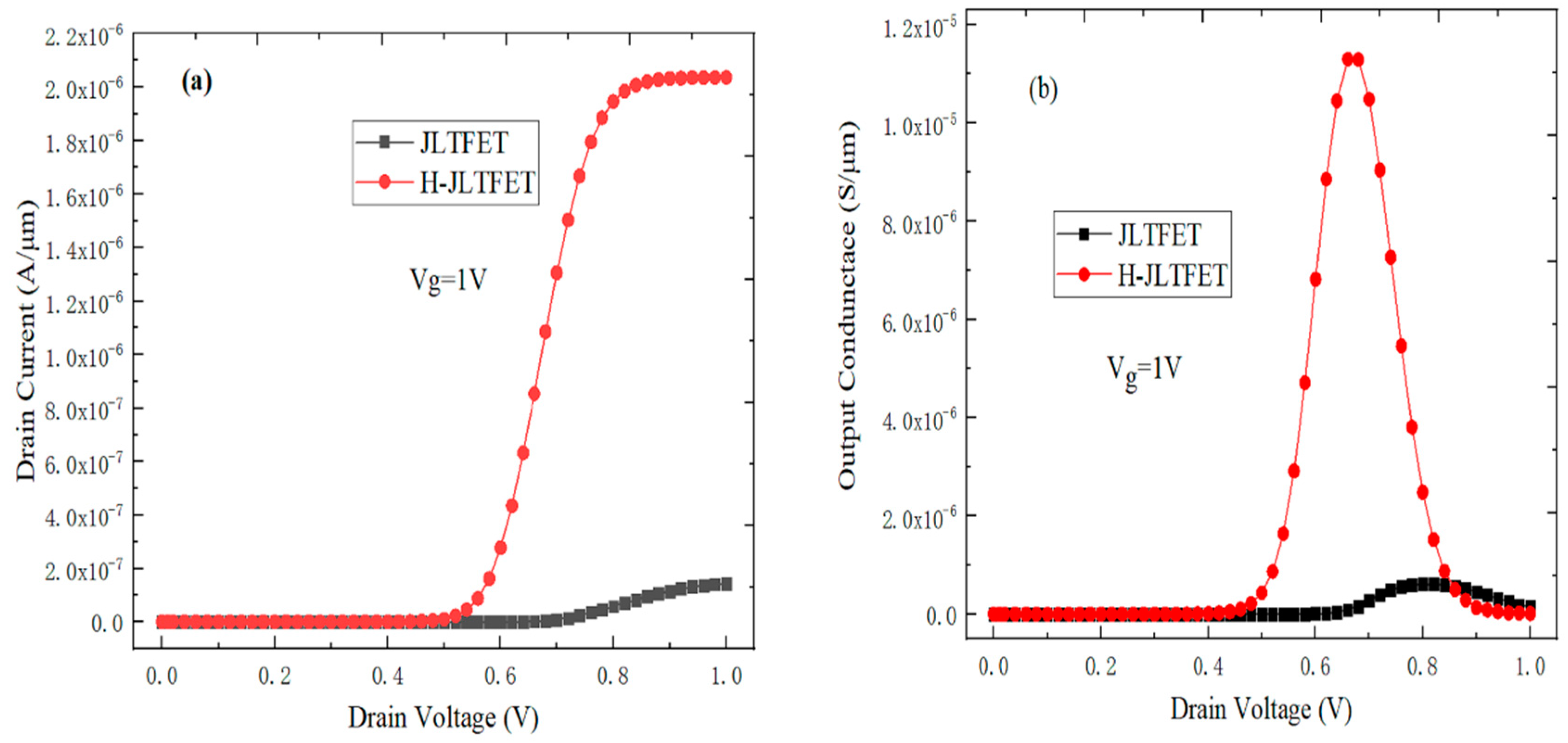 Electronics 08 00476 g003