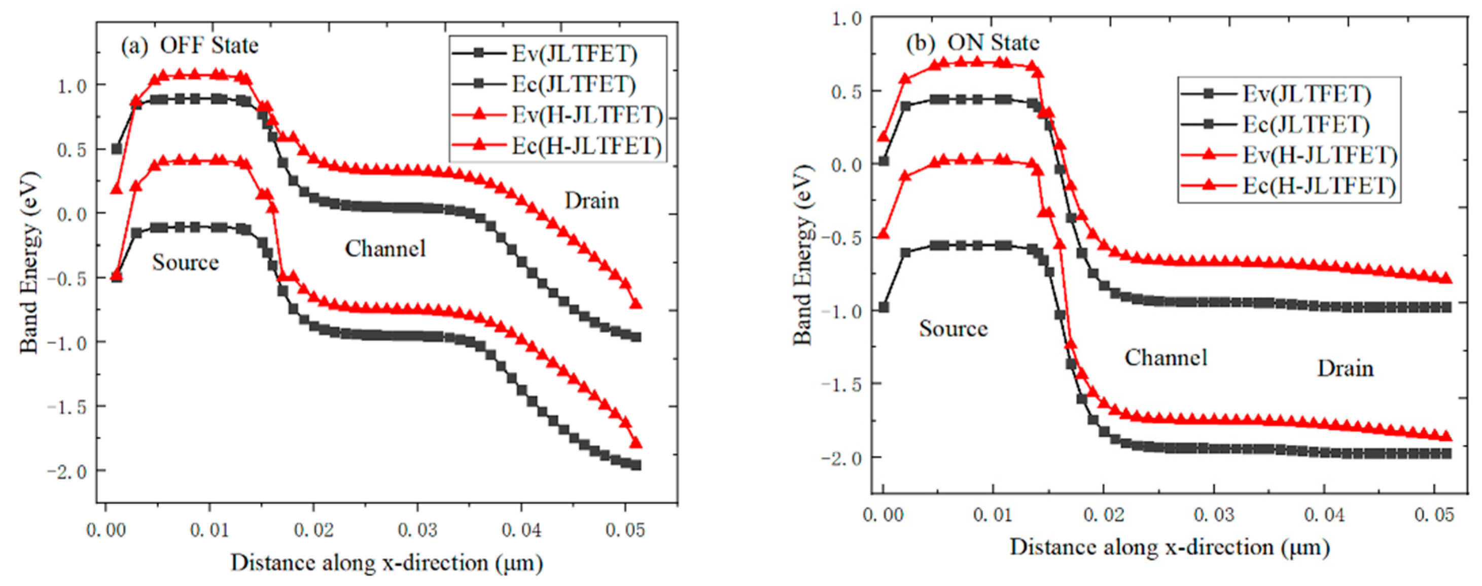 Electronics 08 00476 g004