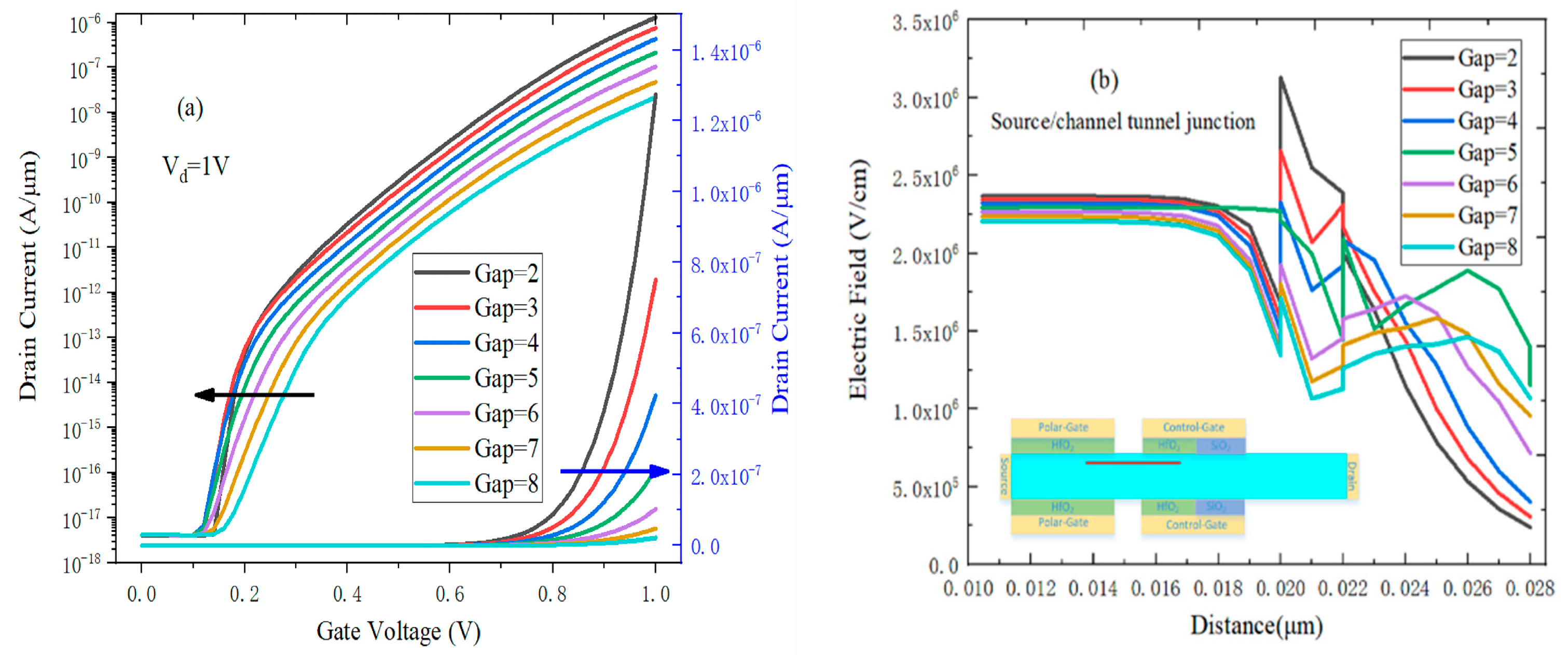Electronics 08 00476 g007