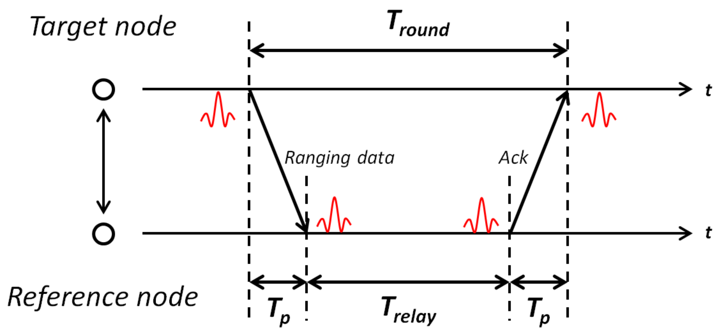 Electronics 08 00478 g001 Electronics 08 00478 g001