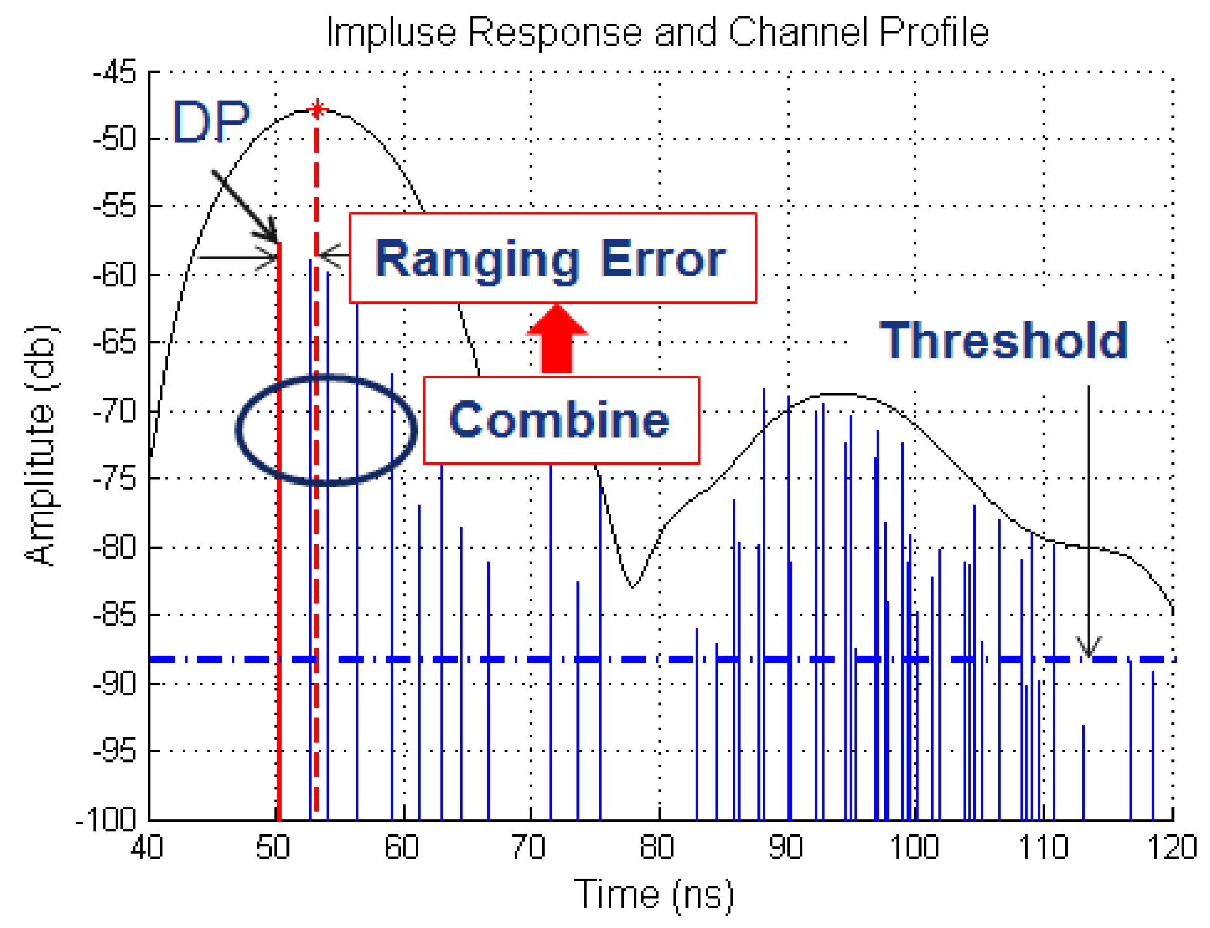 Electronics 08 00478 g003 Electronics 08 00478 g003
