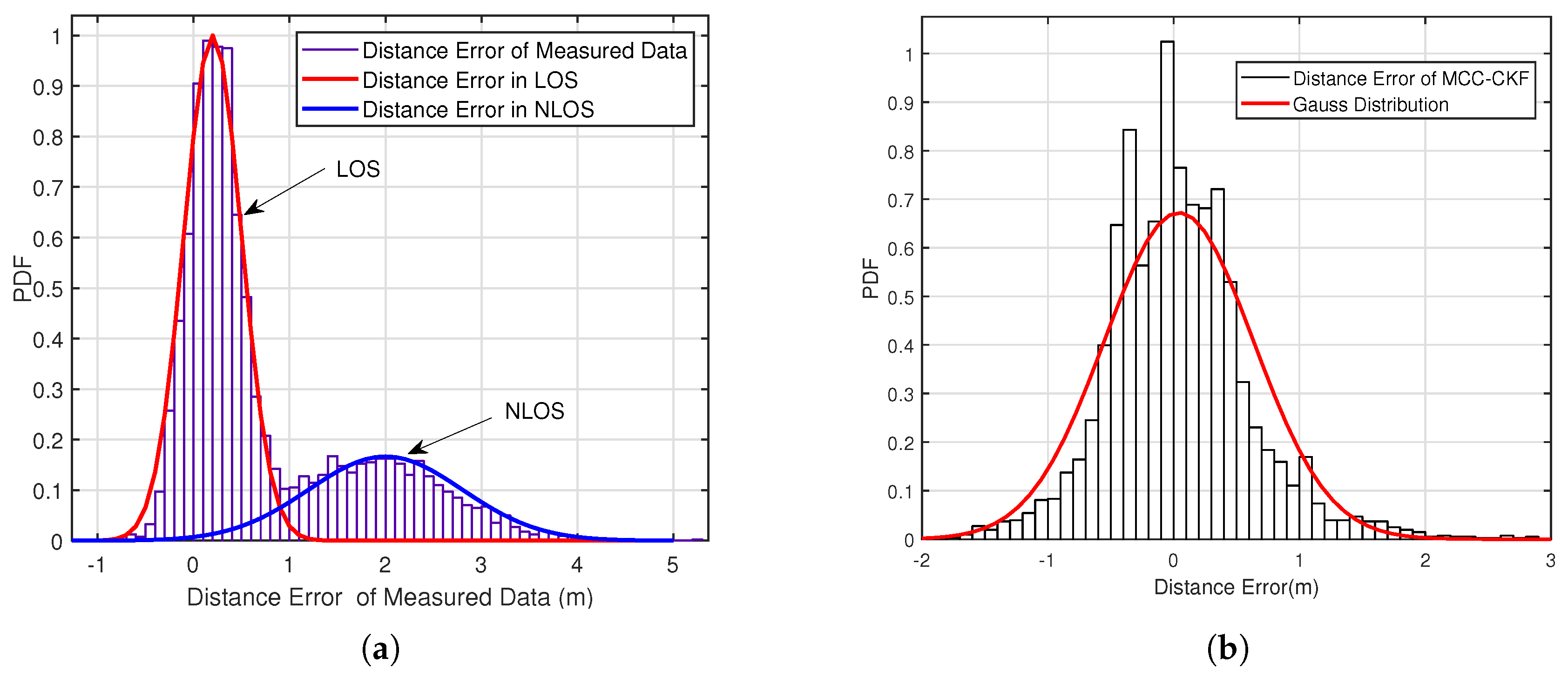 Electronics 08 00478 g005 Electronics 08 00478 g005
