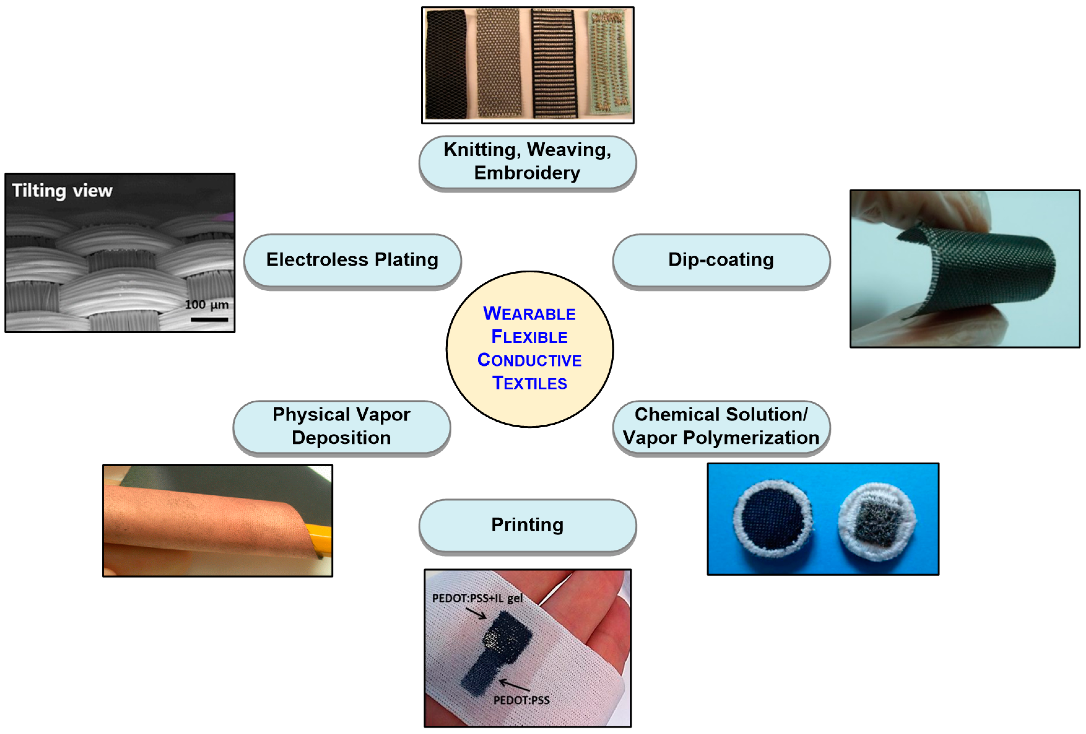 Electronics 08 00479 g001