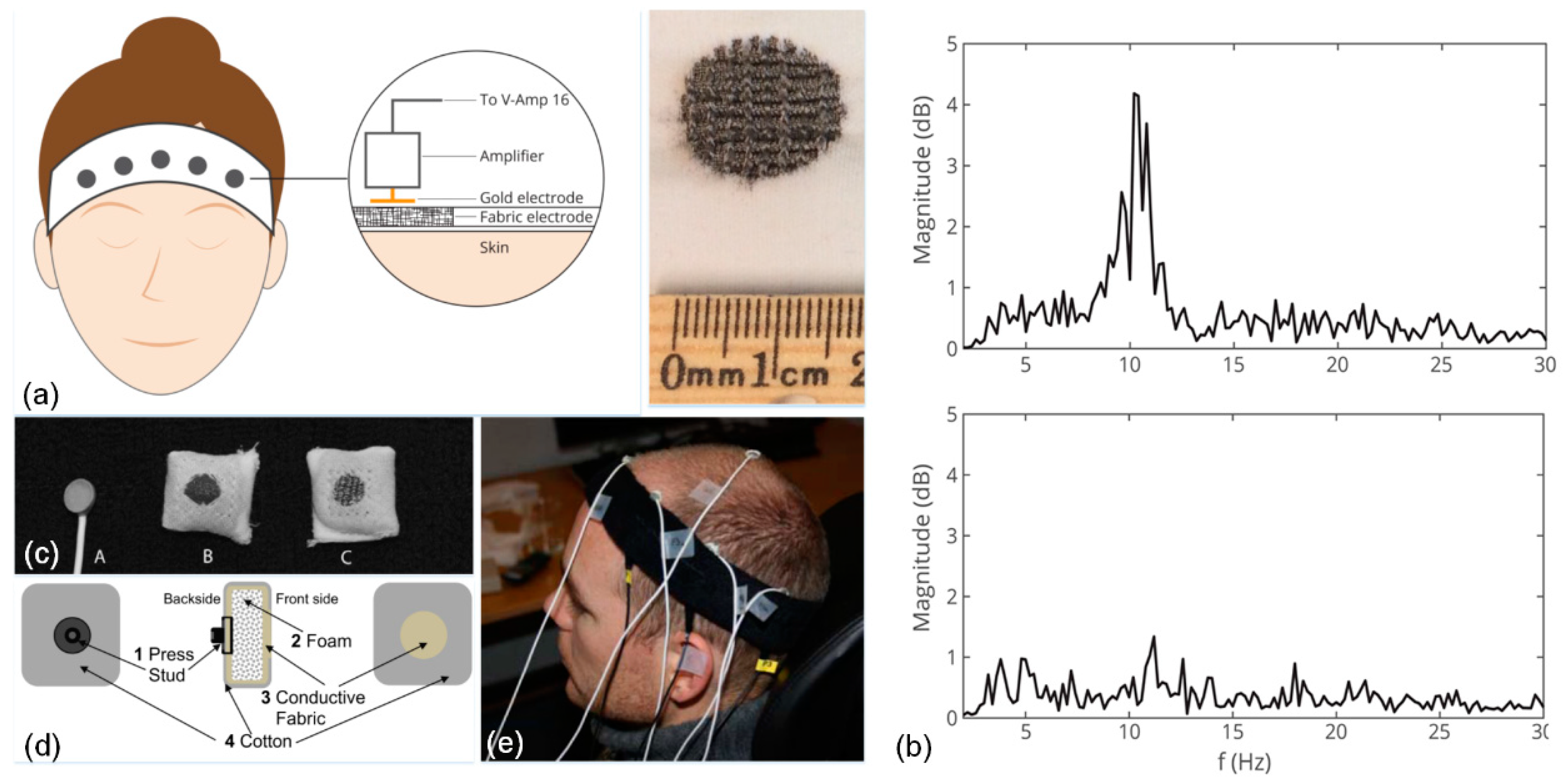 Electronics 08 00479 g005