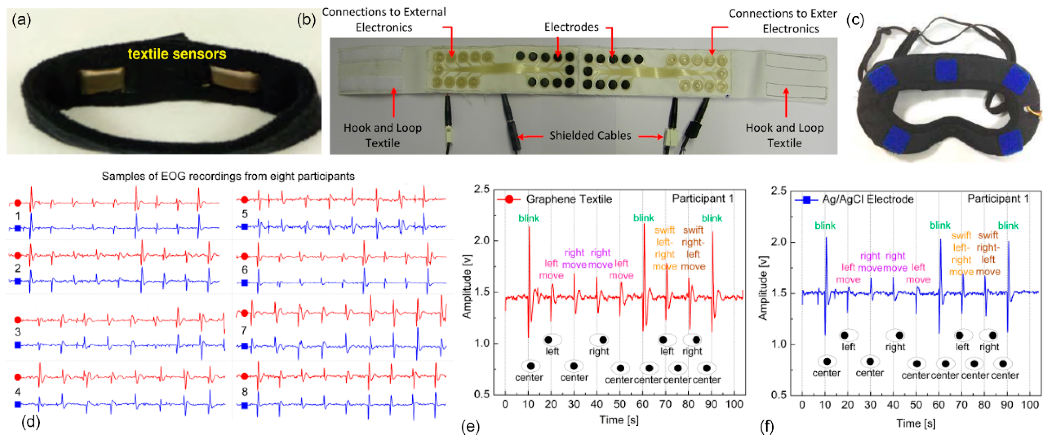 Electronics 08 00479 g007