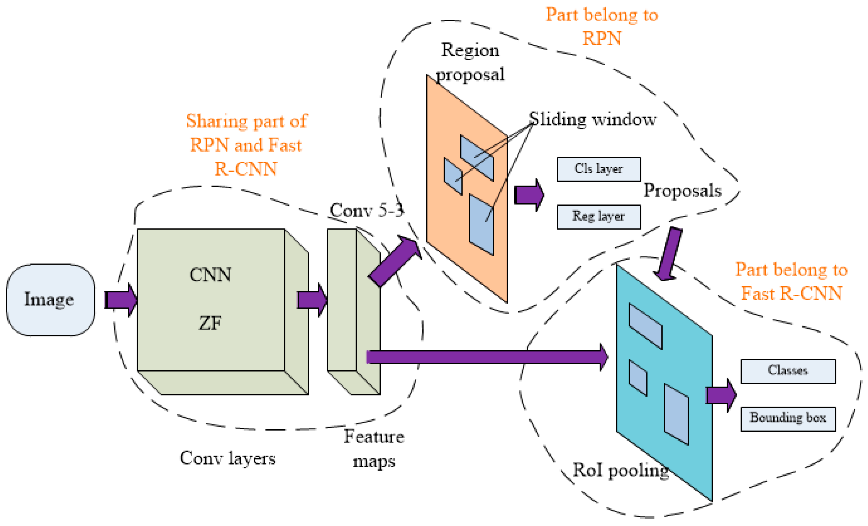 Electronics 08 00481 g005 550