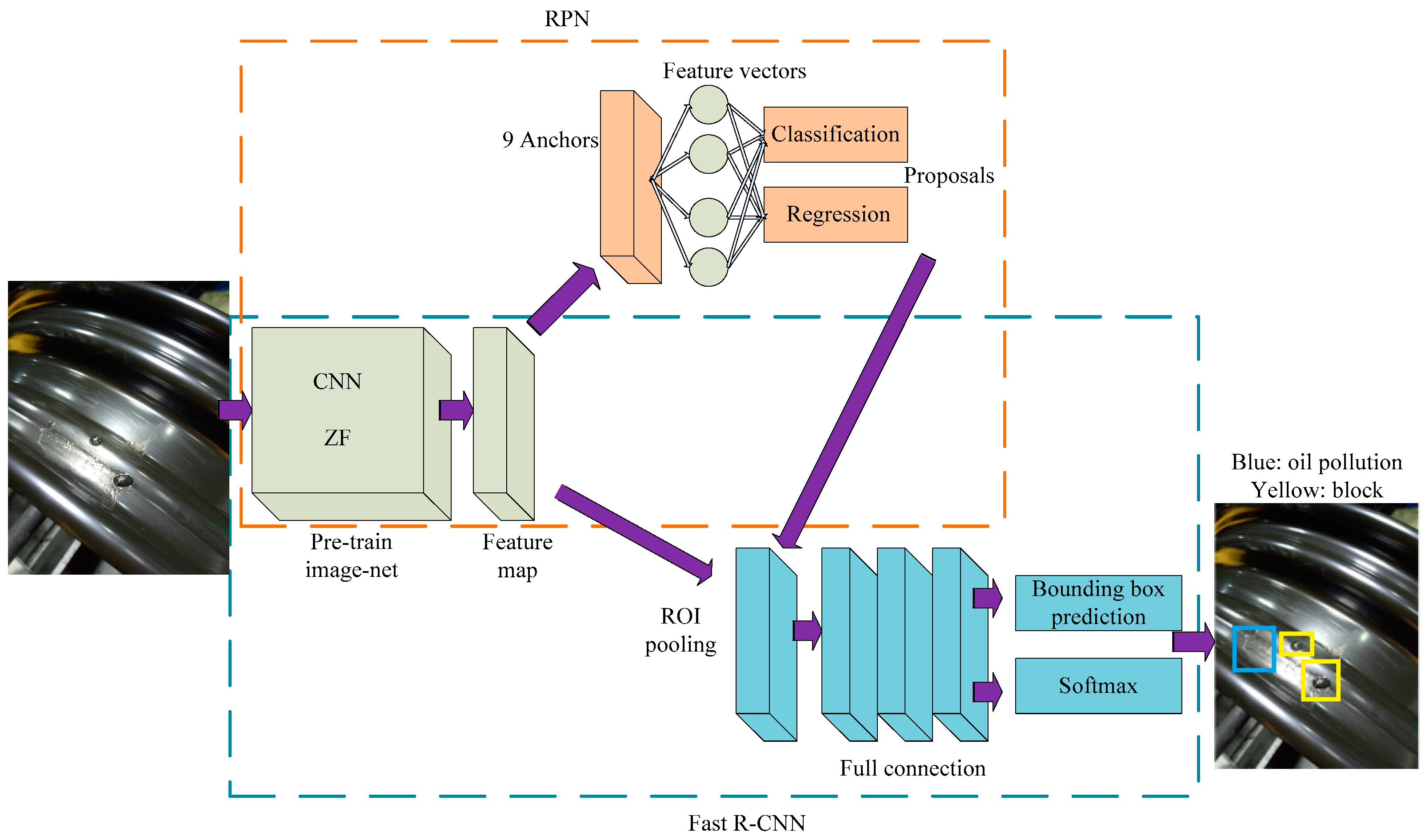 Electronics 08 00481 g009 550