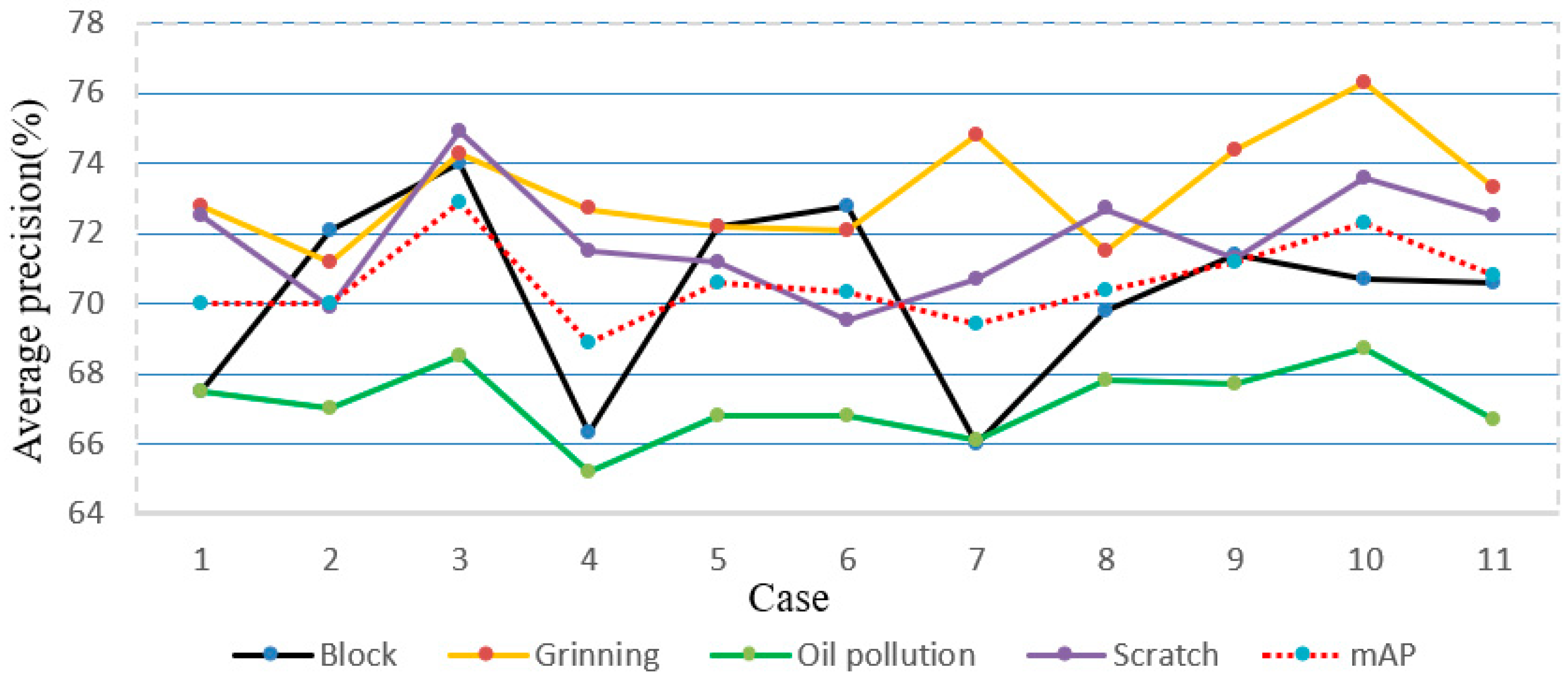 Electronics 08 00481 g010 550