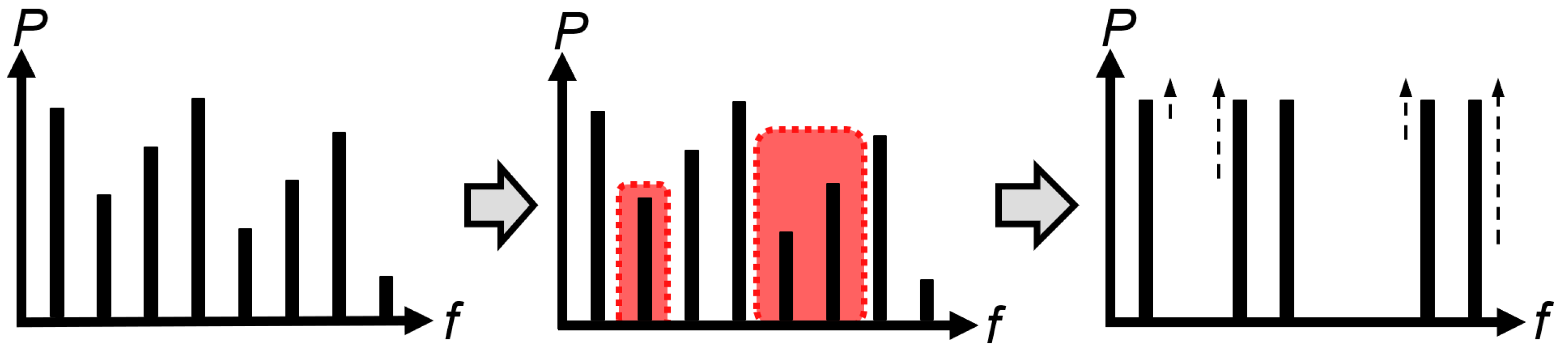 Electronics 08 00482 g001 550