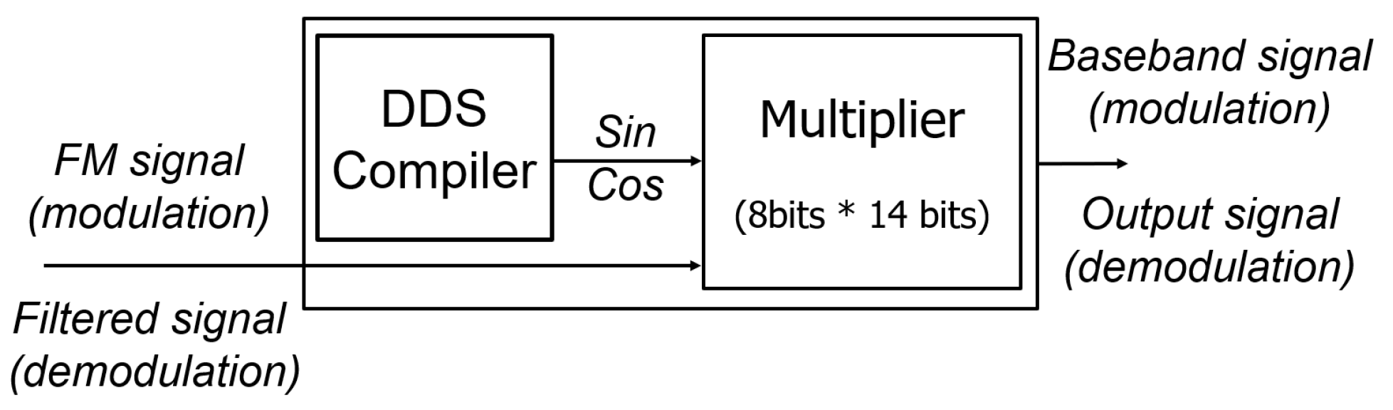 Electronics 08 00482 g004 550