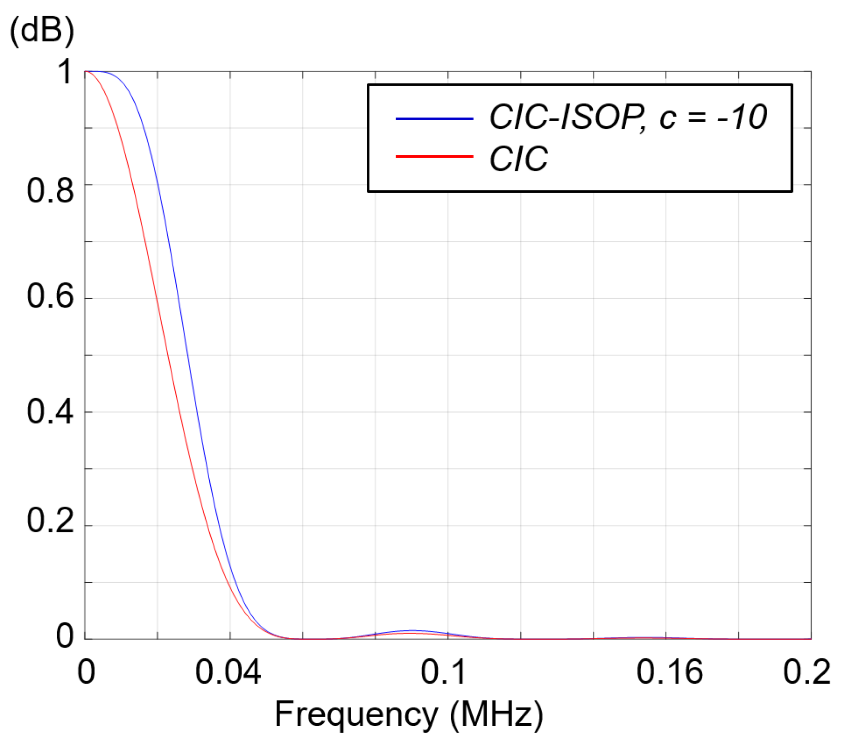 Electronics 08 00482 g006 550