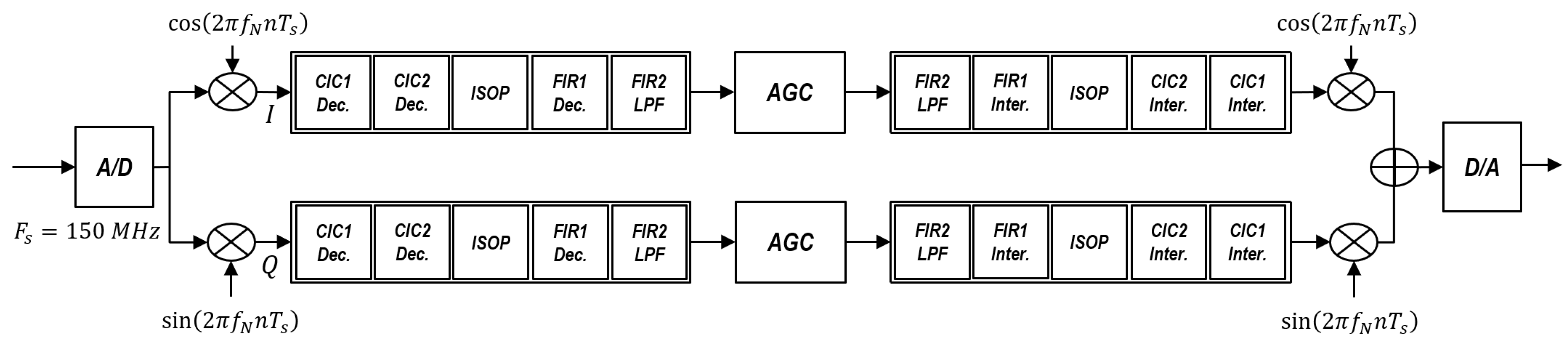 Electronics 08 00482 g007 550