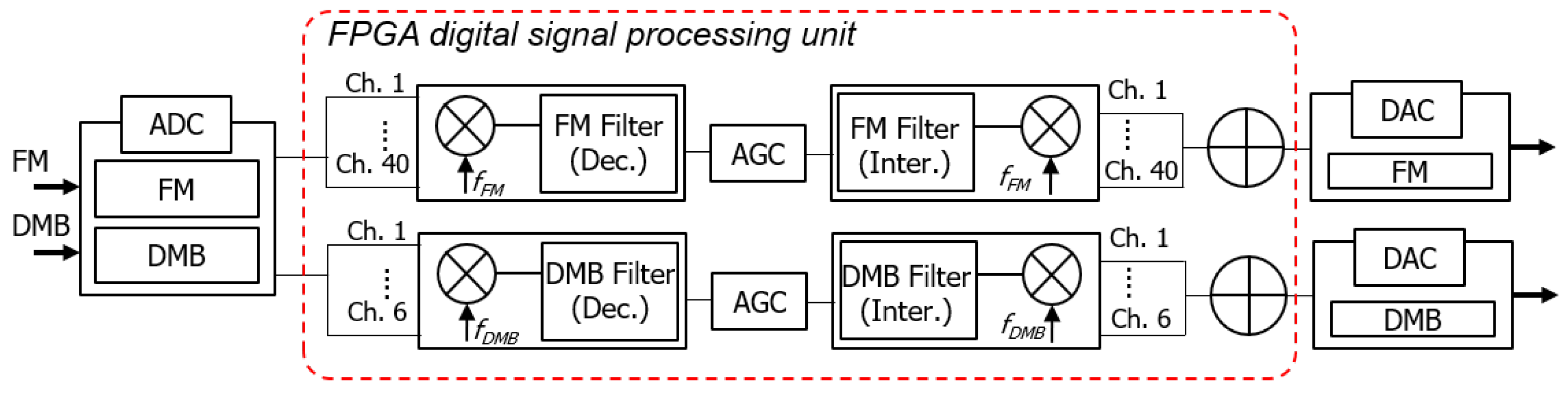 Electronics 08 00482 g012 550