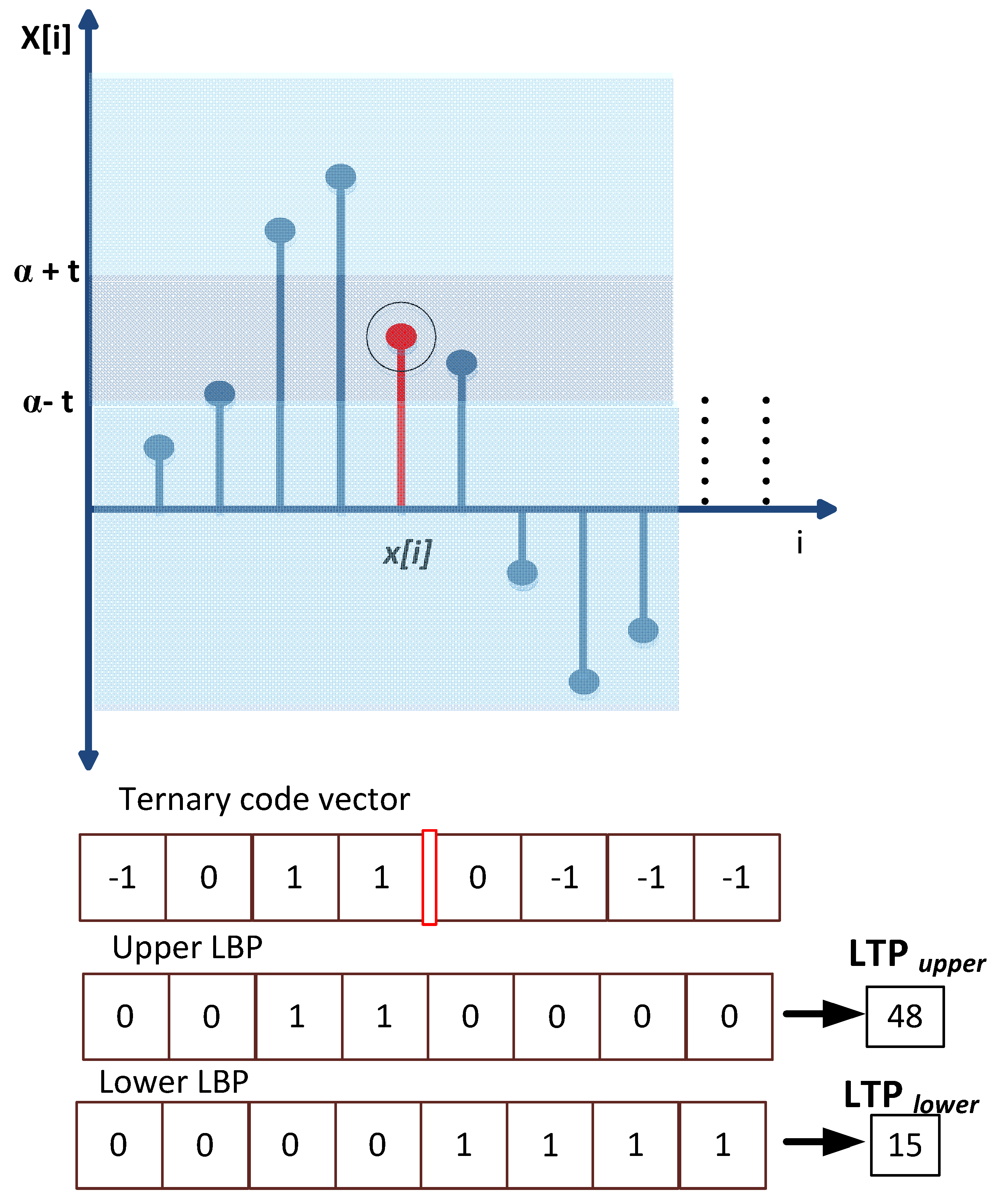 Electronics 08 00483 g002