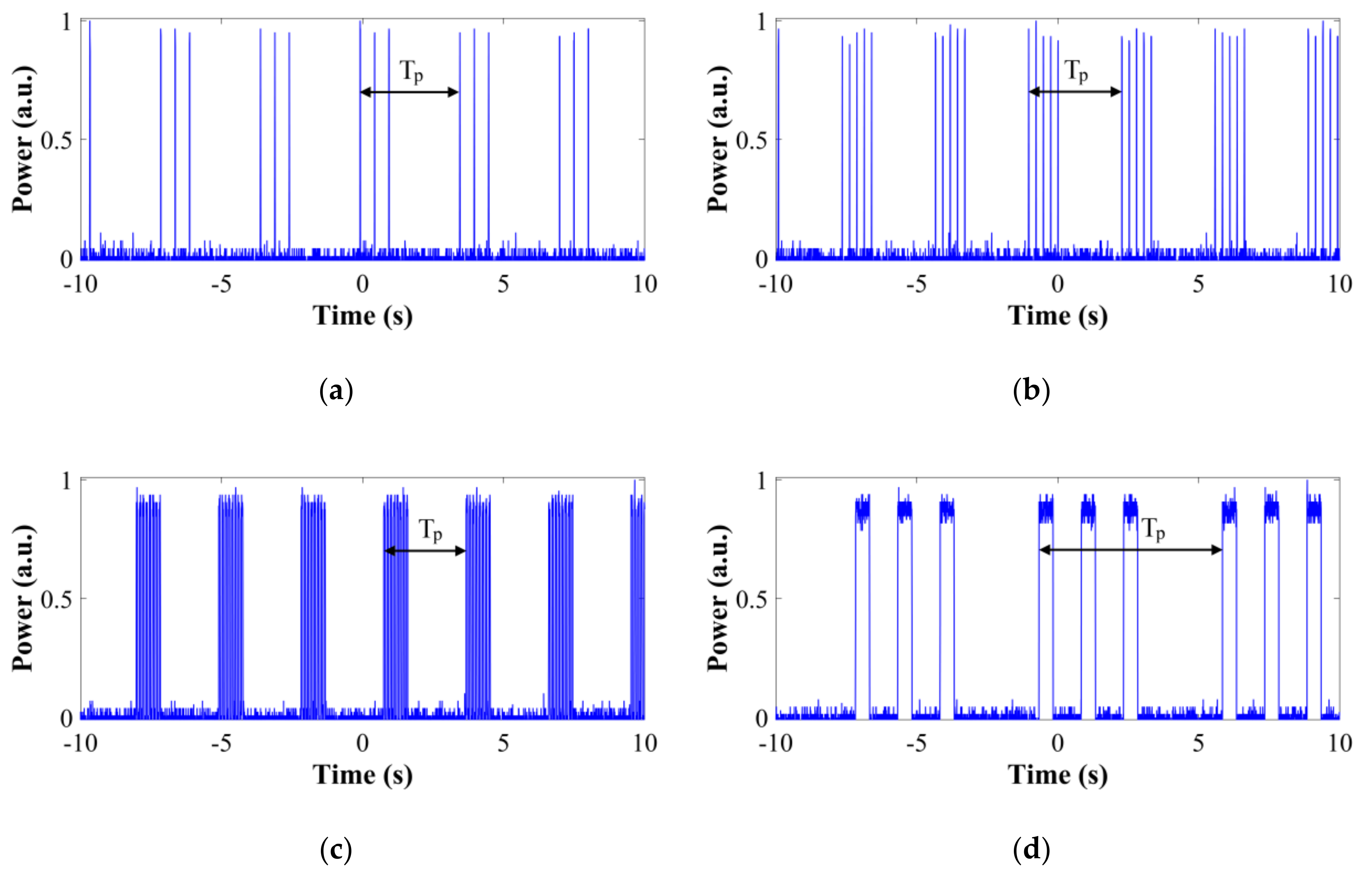 Electronics 08 00489 g004 Electronics 08 00489 g004