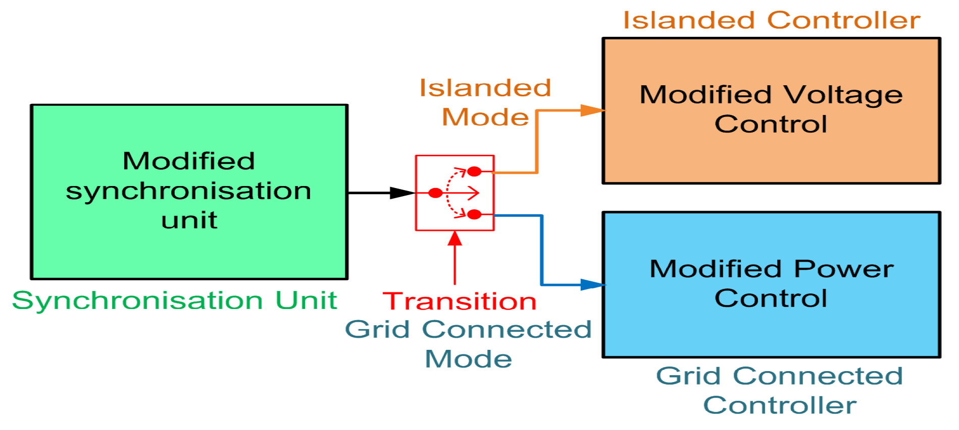 Electronics 08 00490 g003