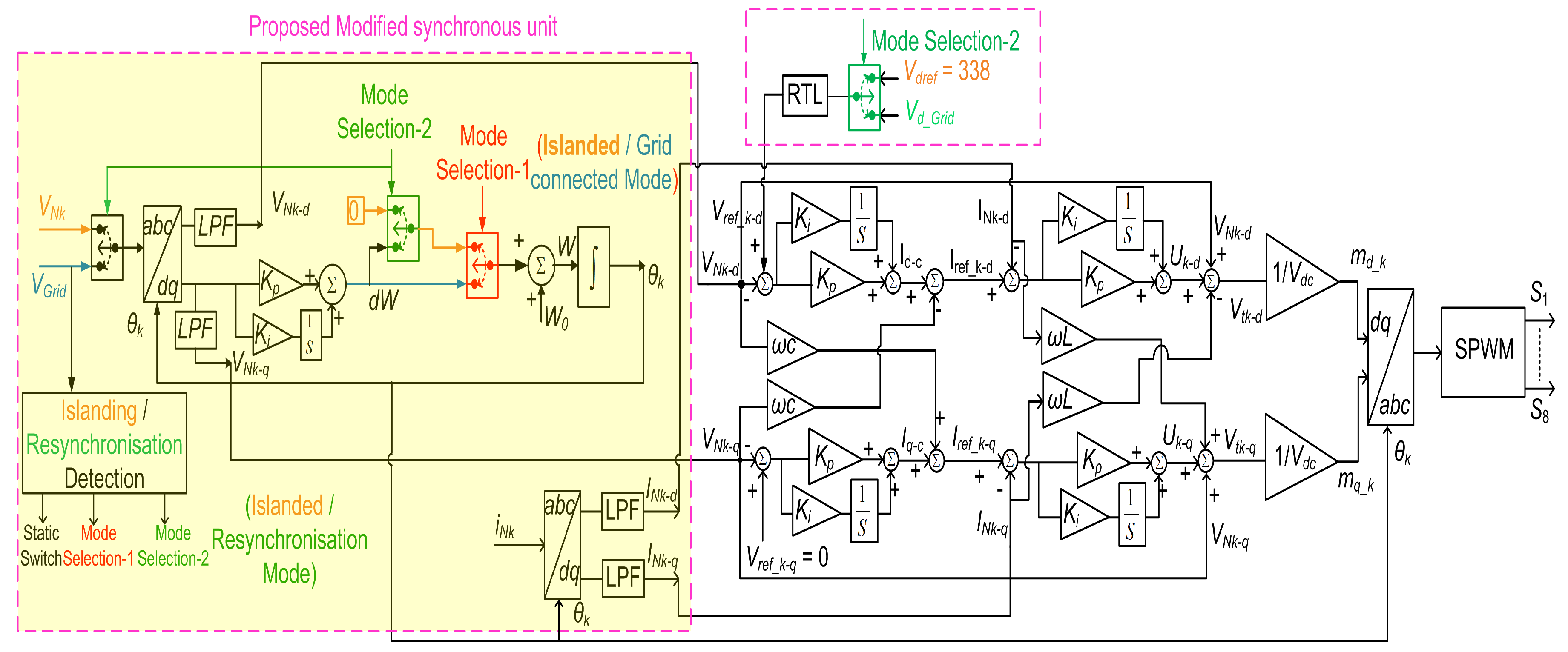 Electronics 08 00490 g004
