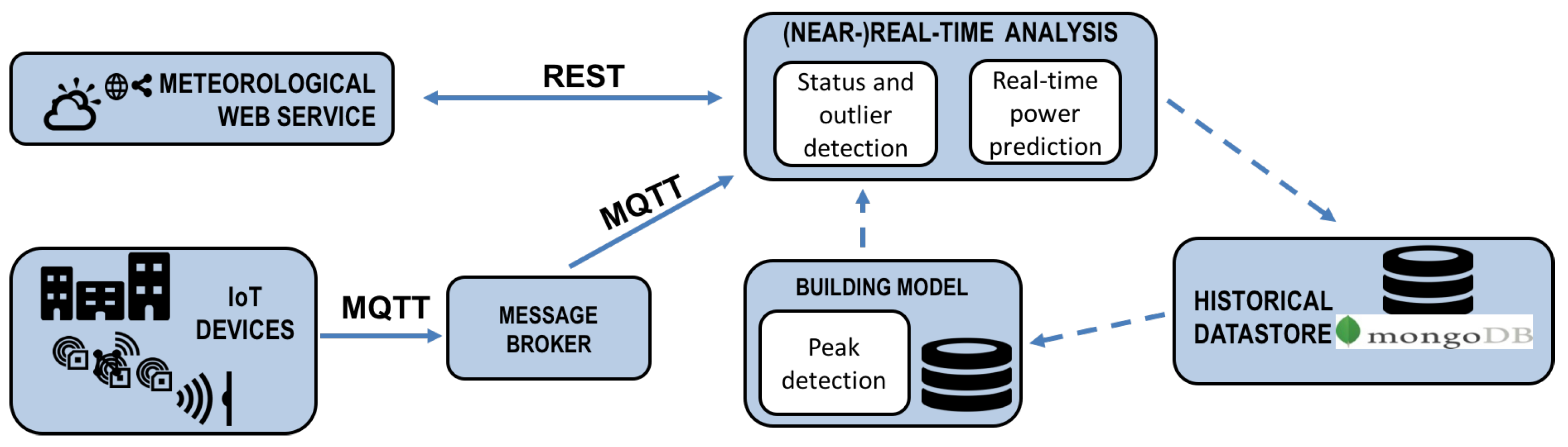 Electronics 08 00491 g002 550