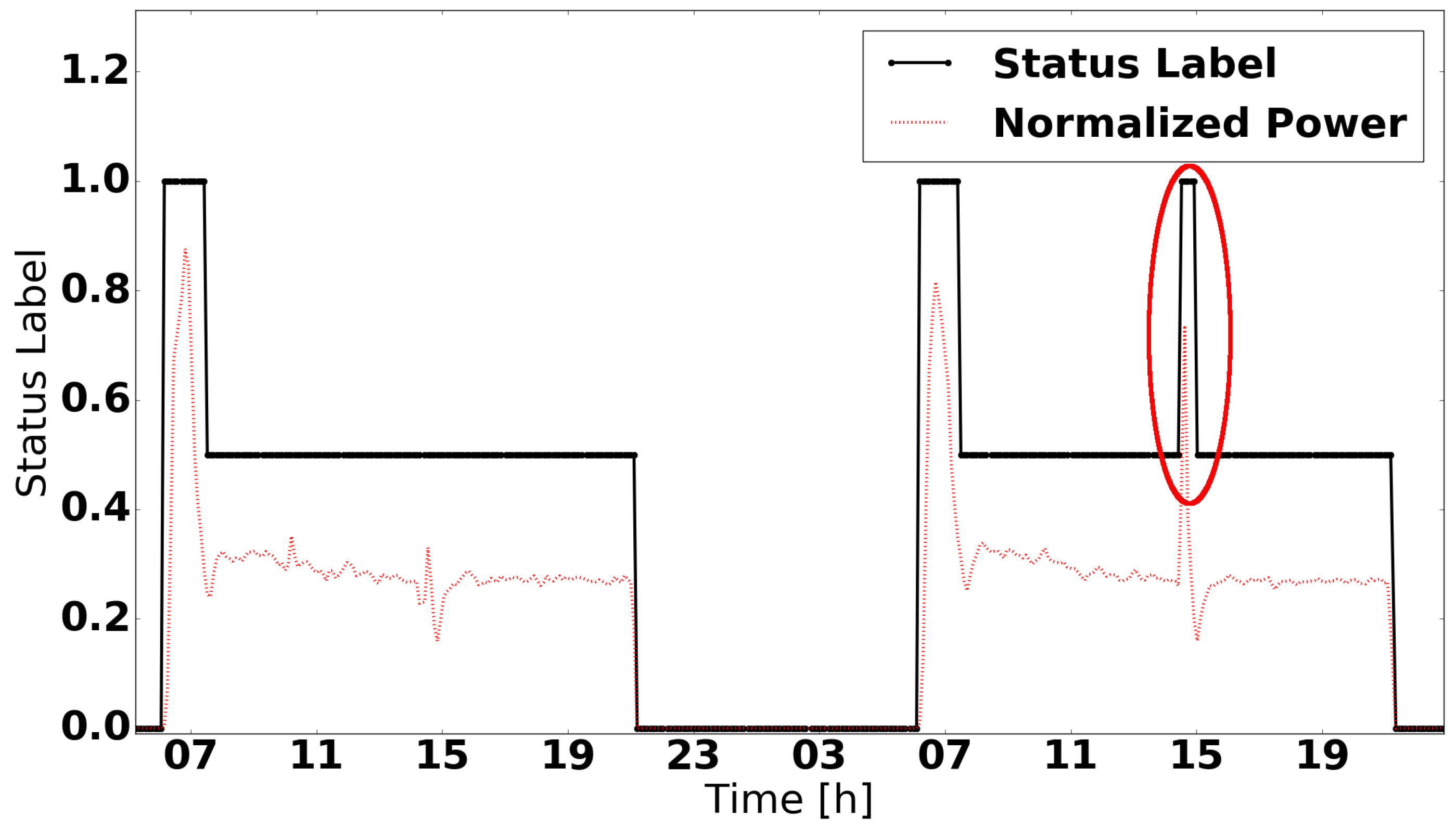 Electronics 08 00491 g004 550