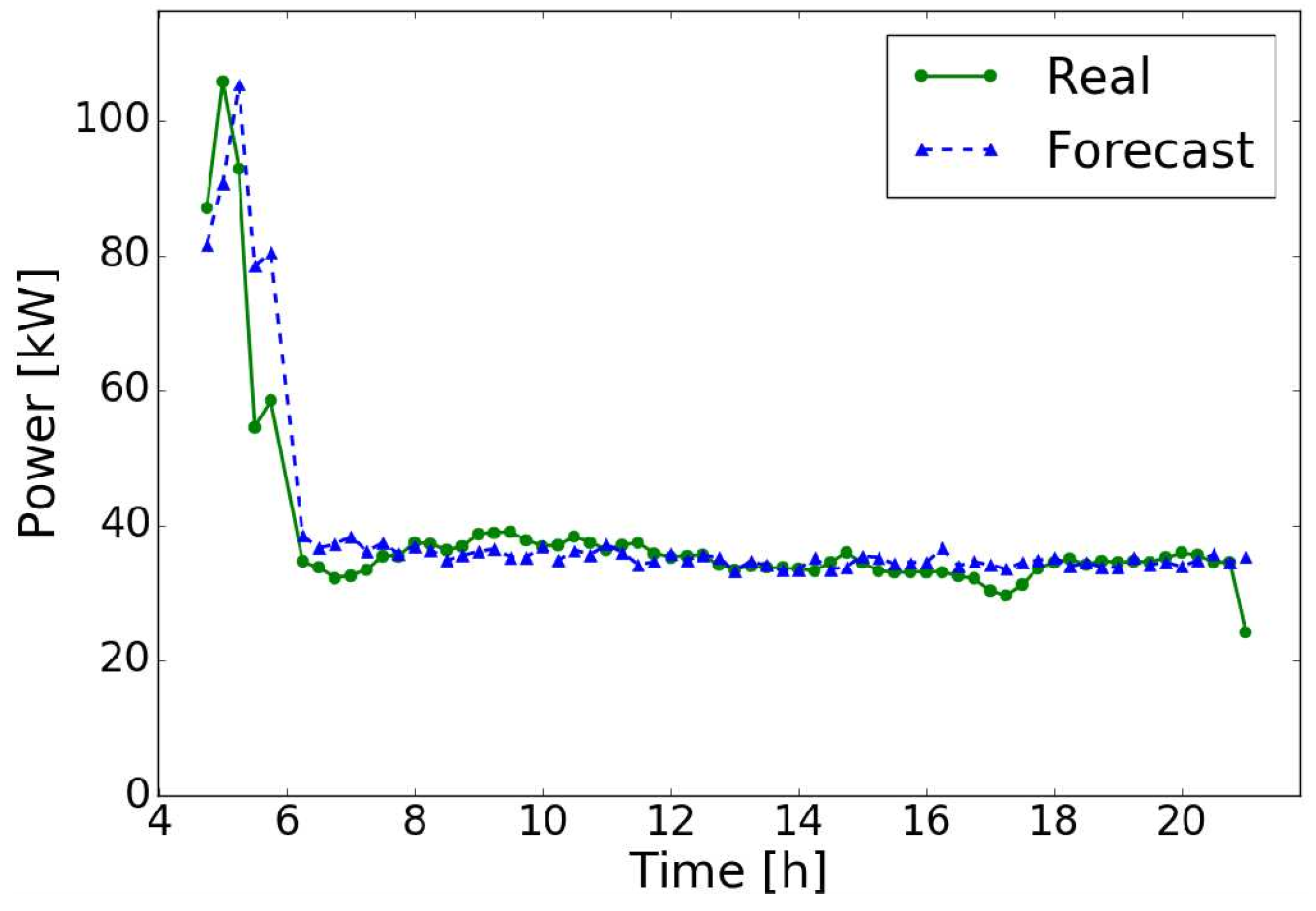 Electronics 08 00491 g007 550