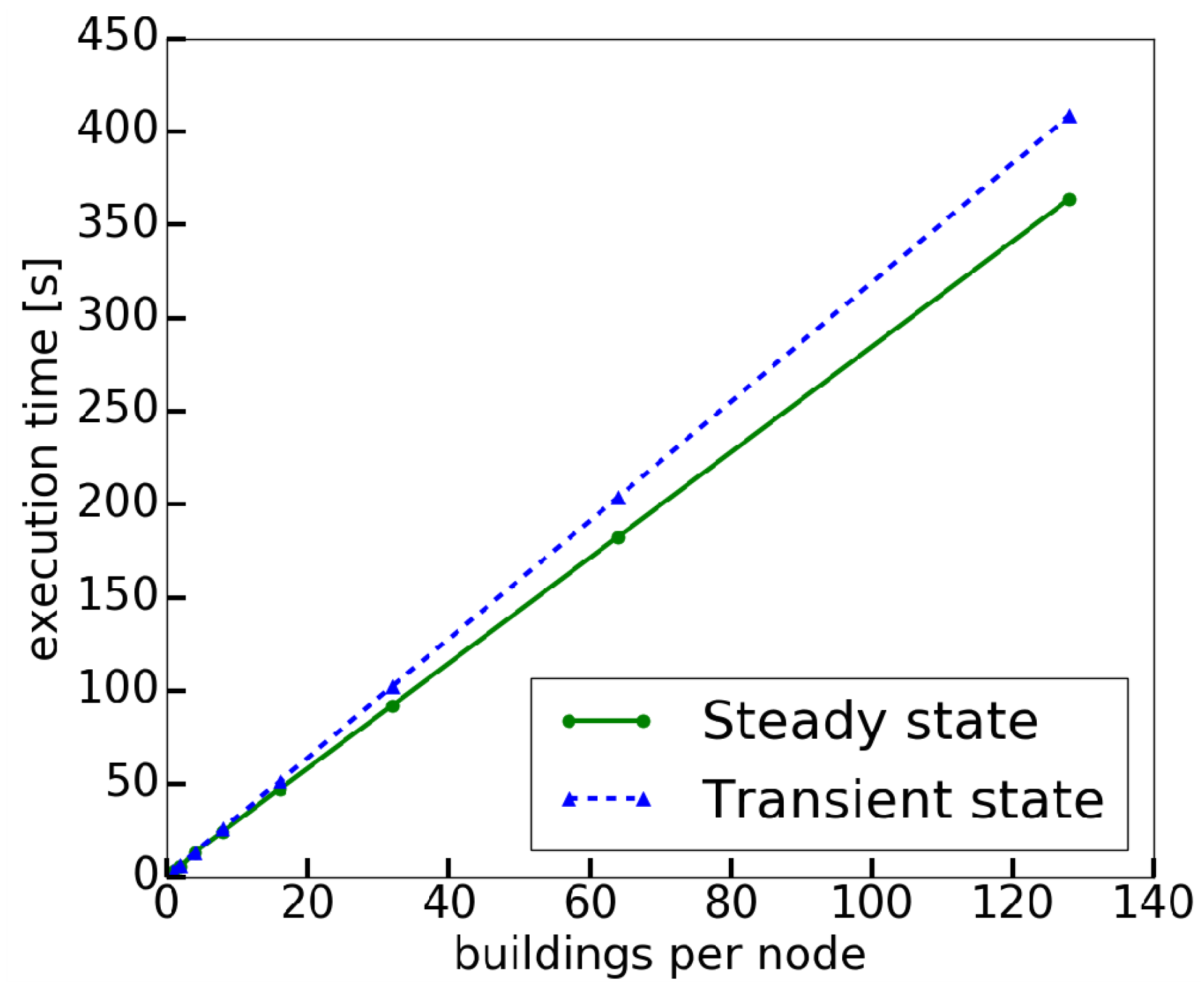 Electronics 08 00491 g010 550