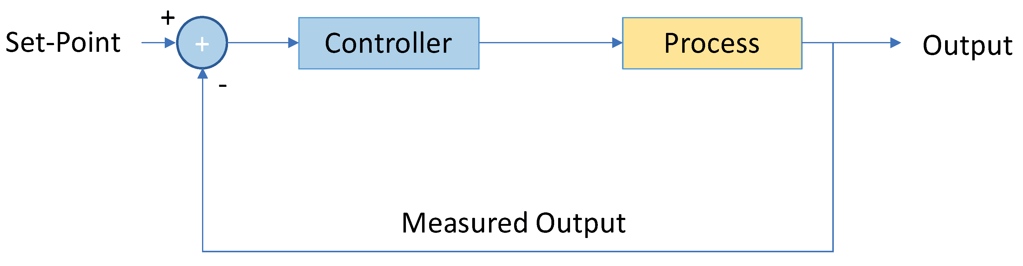 Electronics 08 00492 g001 550