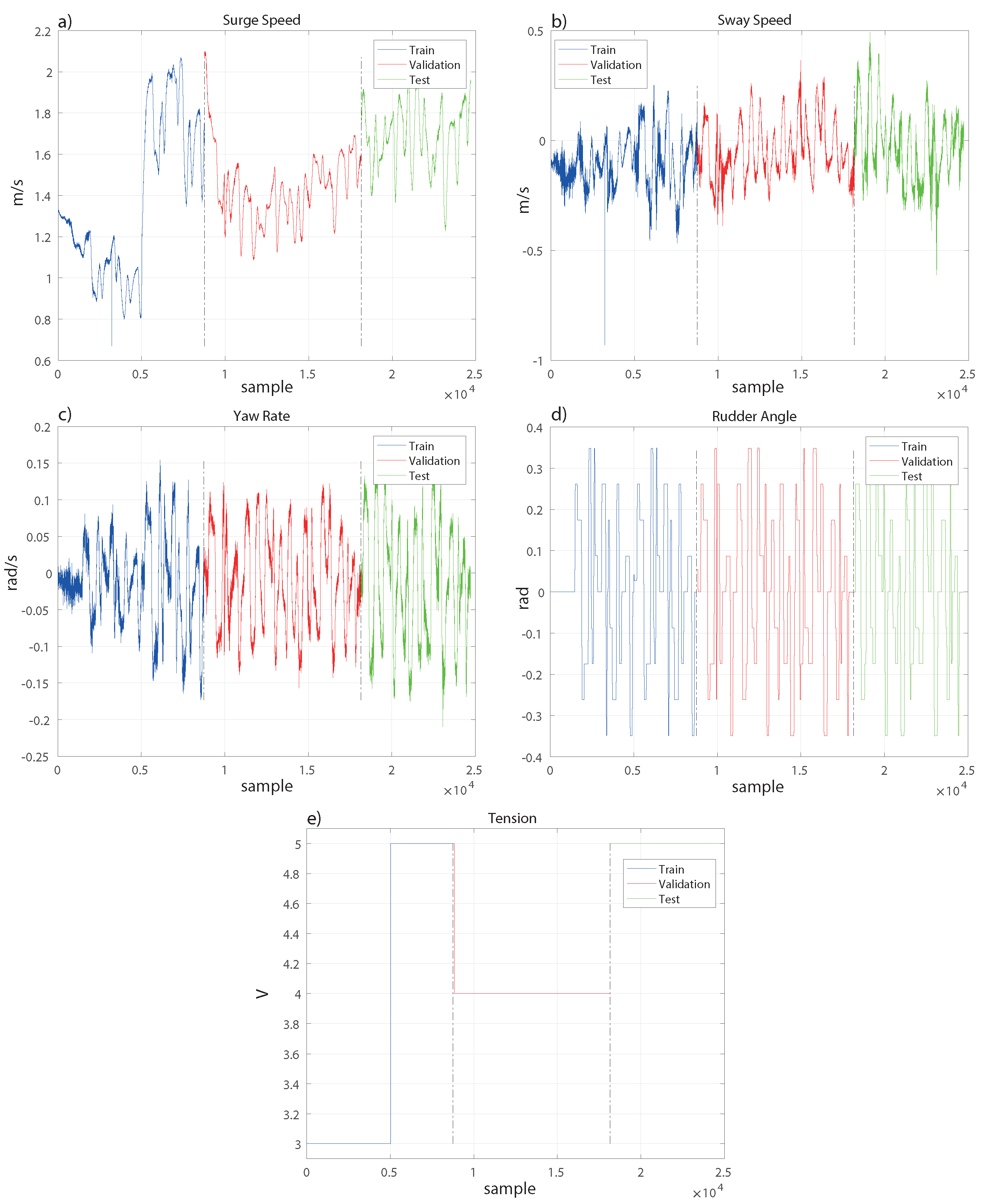 Electronics 08 00492 g003 550
