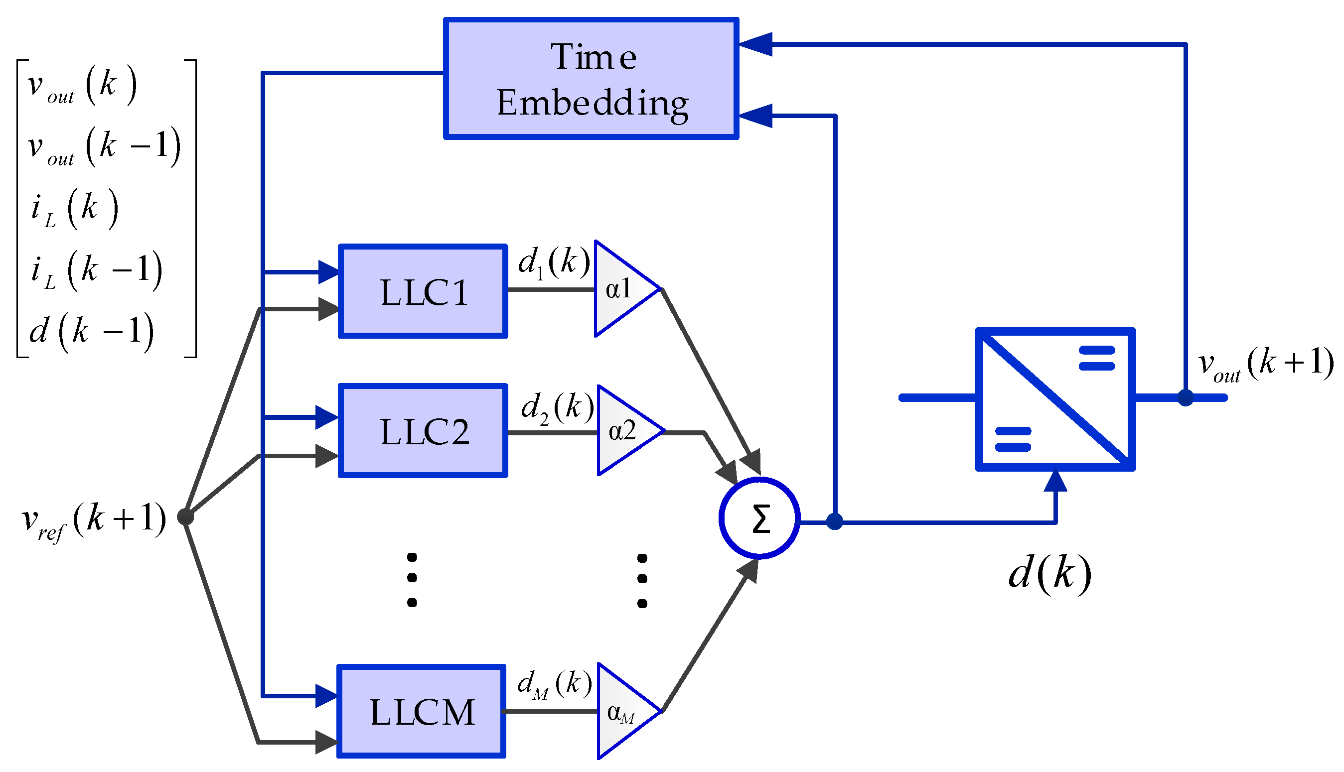 Electronics 08 00493 g004