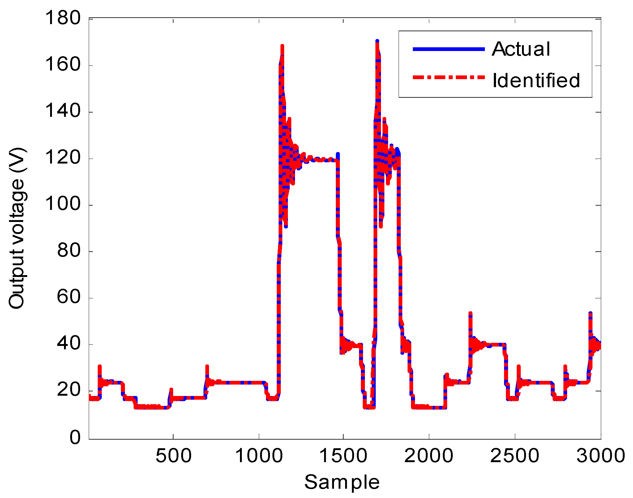 Electronics 08 00493 g005