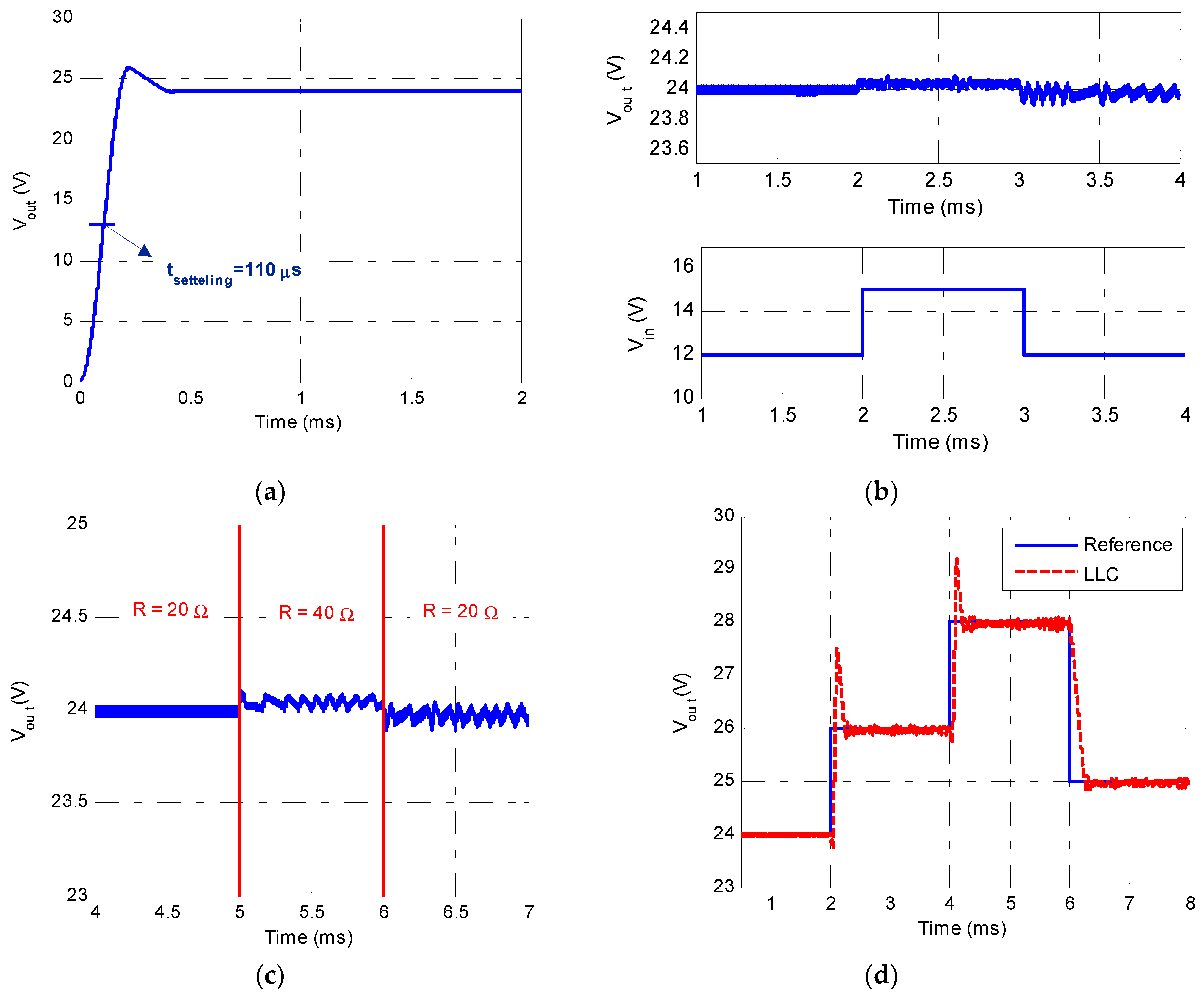 Electronics 08 00493 g006