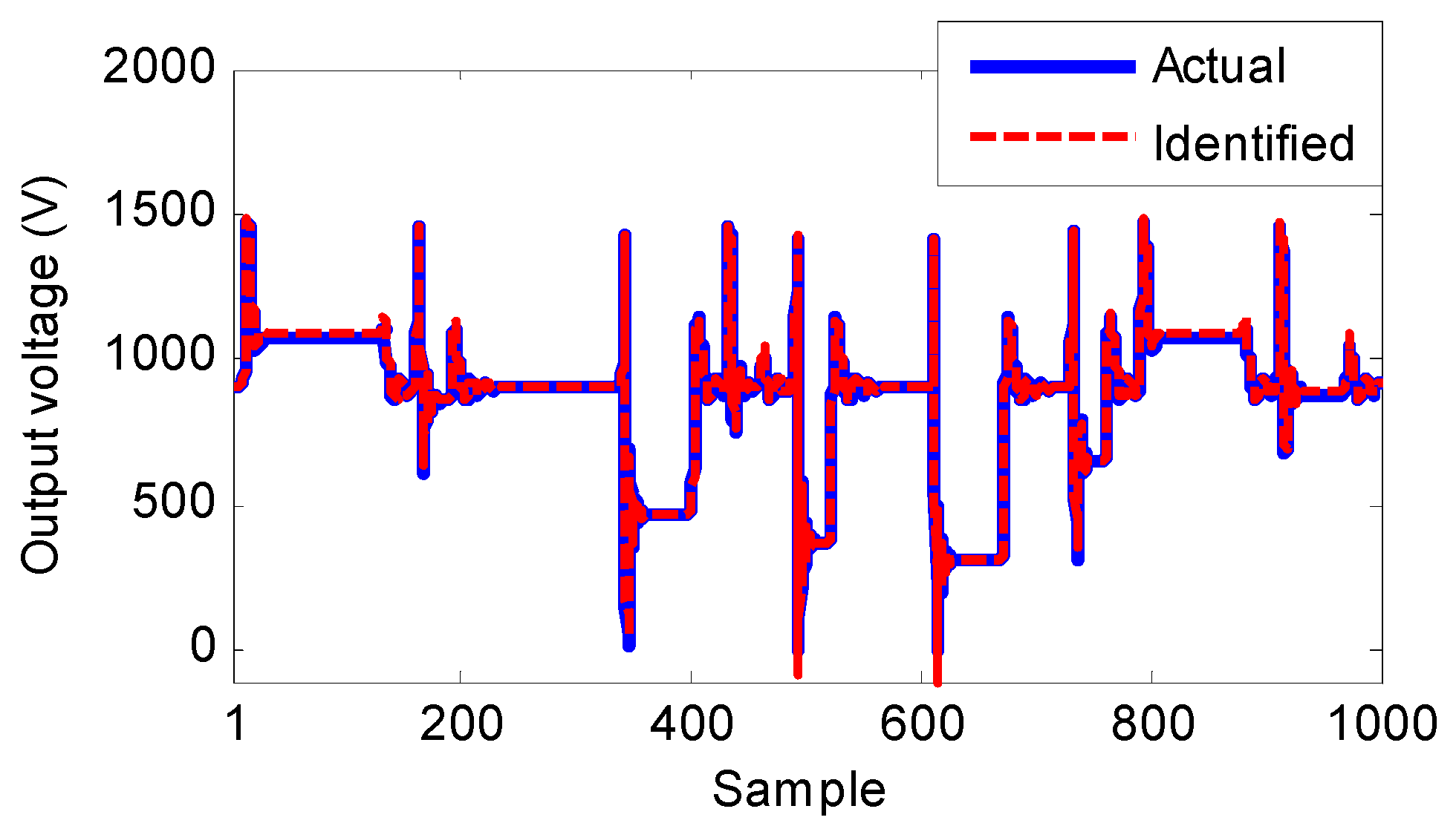 Electronics 08 00493 g008