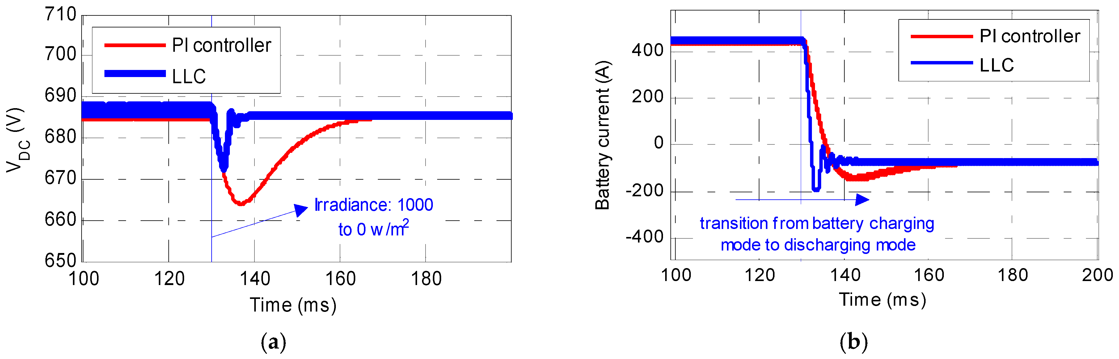 Electronics 08 00493 g010