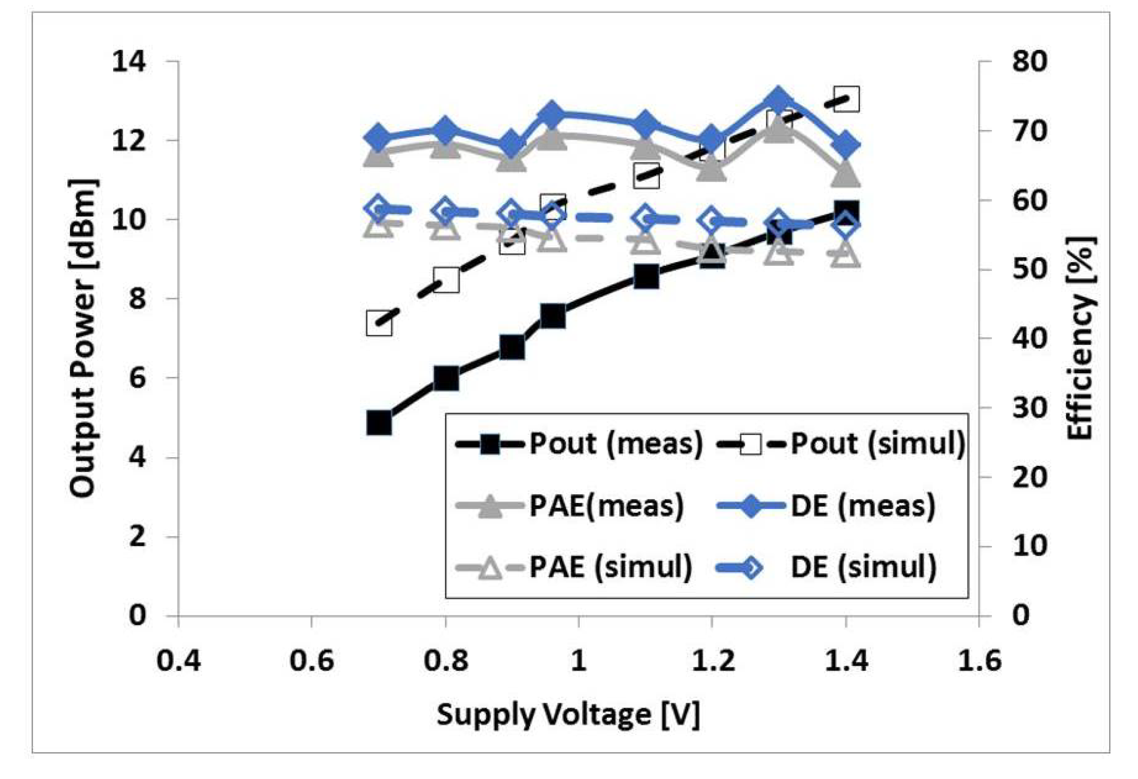 Electronics 08 00494 g008