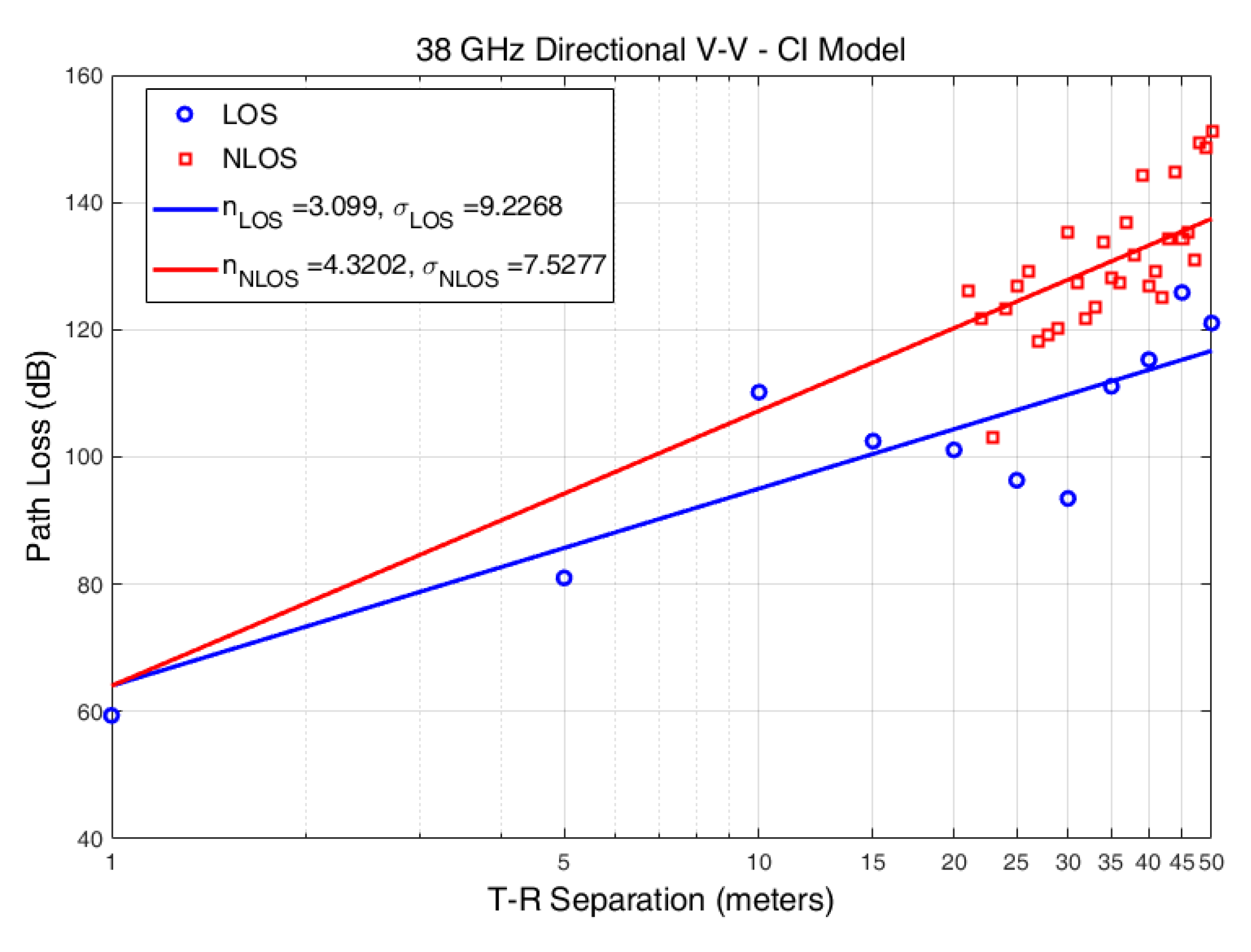 Electronics Free Full Text Investigation Of Future 5g Iot Millimeter Wave Network Performance At 38 Ghz For Urban Microcell Outdoor Environment Html