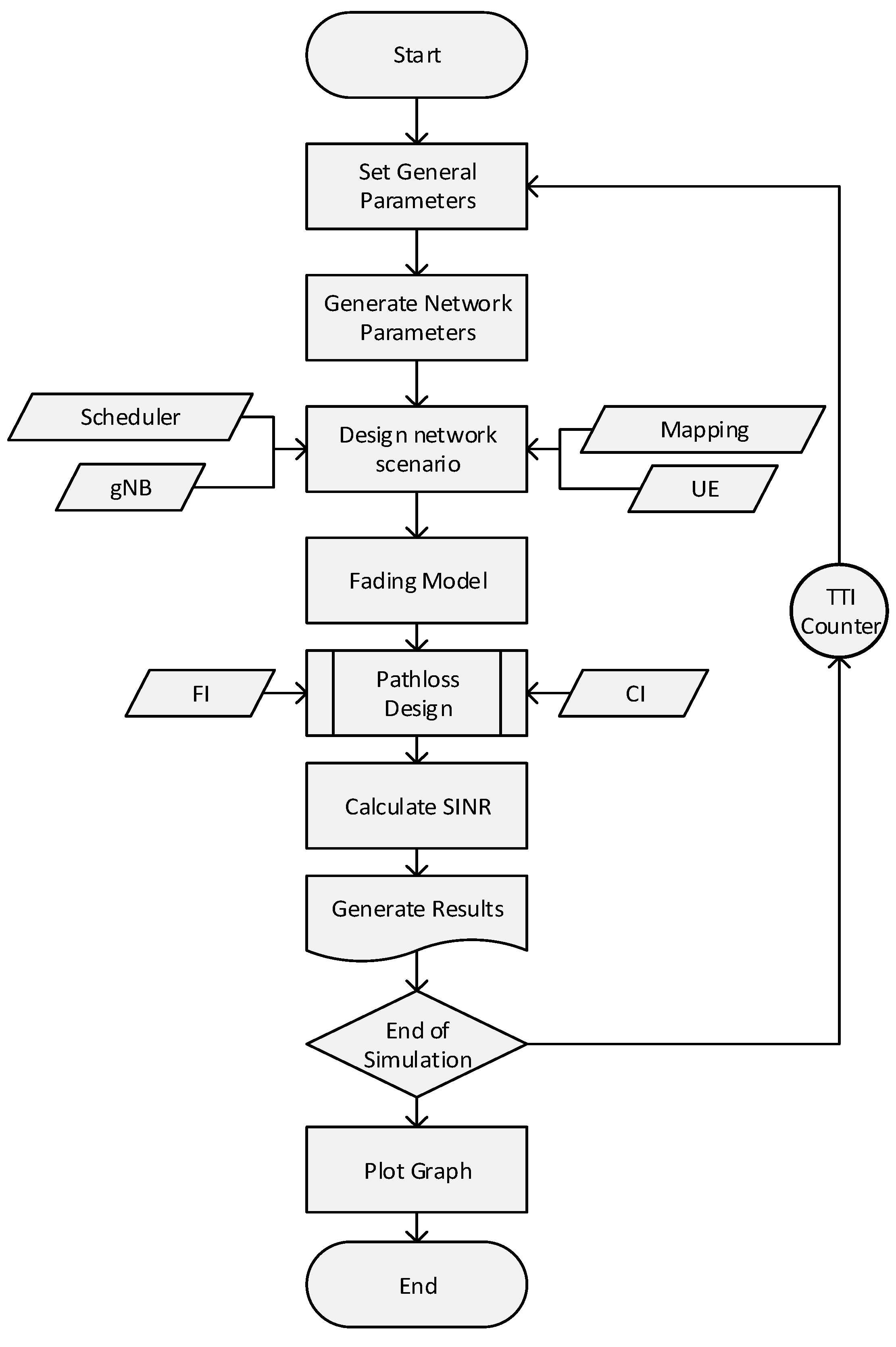 Electronics 08 00495 g006