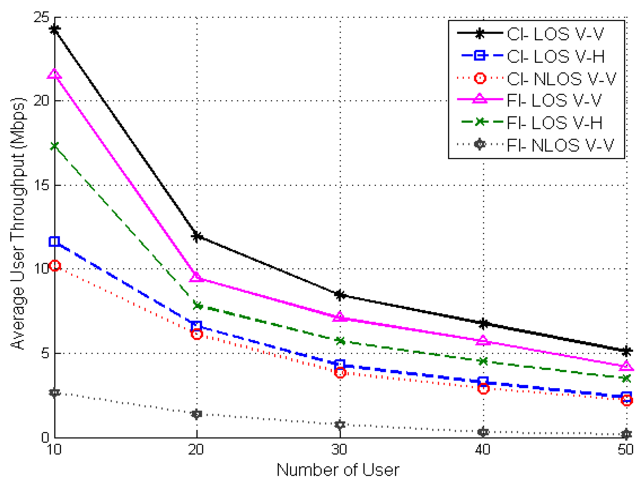 Electronics 08 00495 g007