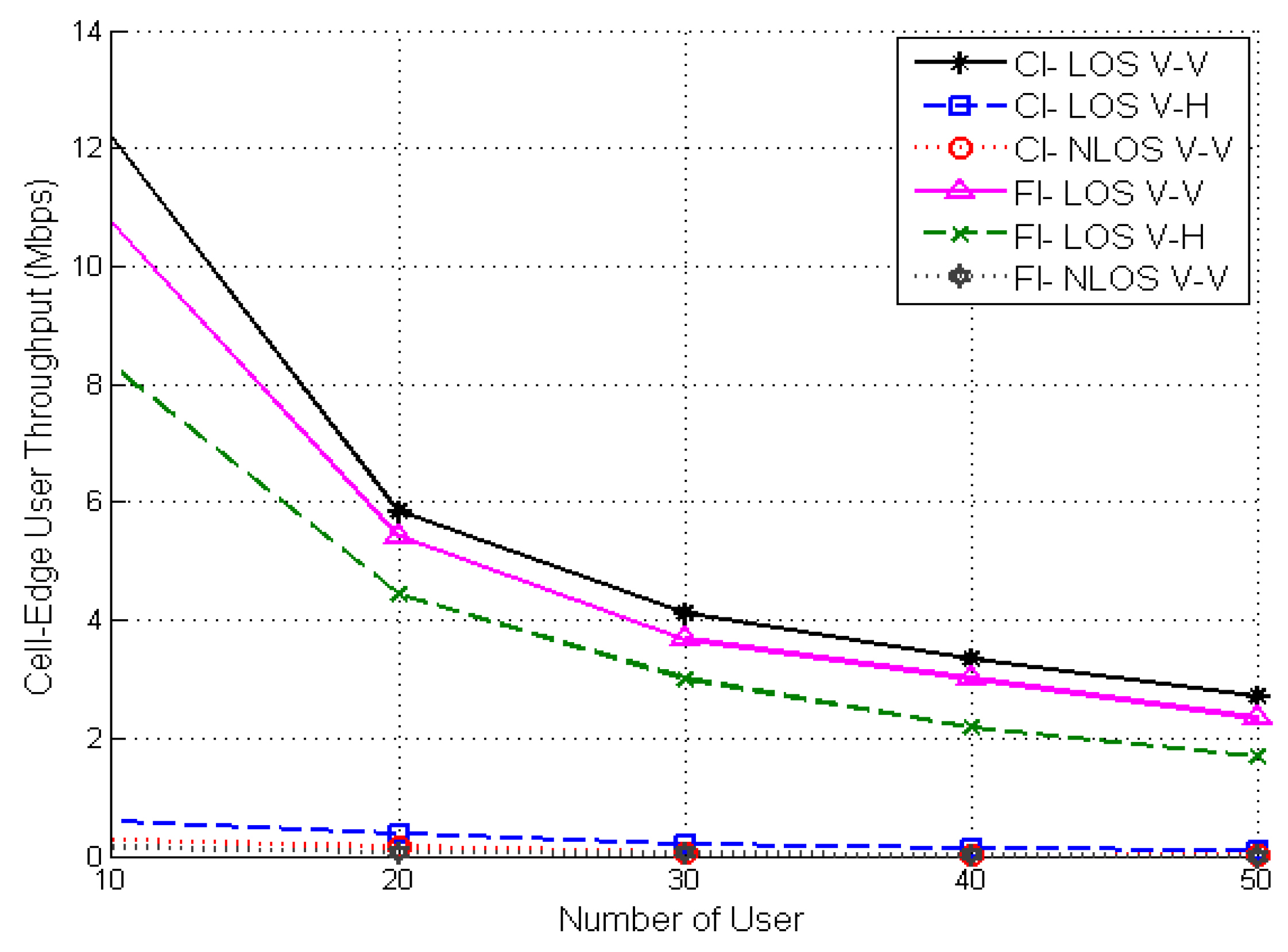 Electronics 08 00495 g008