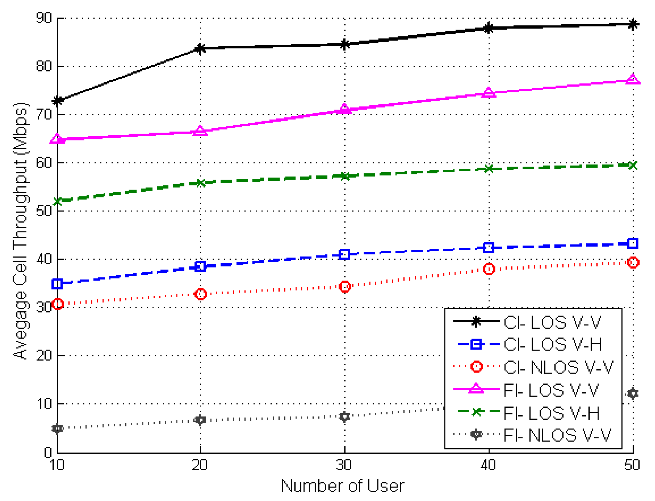 Electronics Free Full Text Investigation Of Future 5g Iot Millimeter Wave Network Performance At 38 Ghz For Urban Microcell Outdoor Environment Html