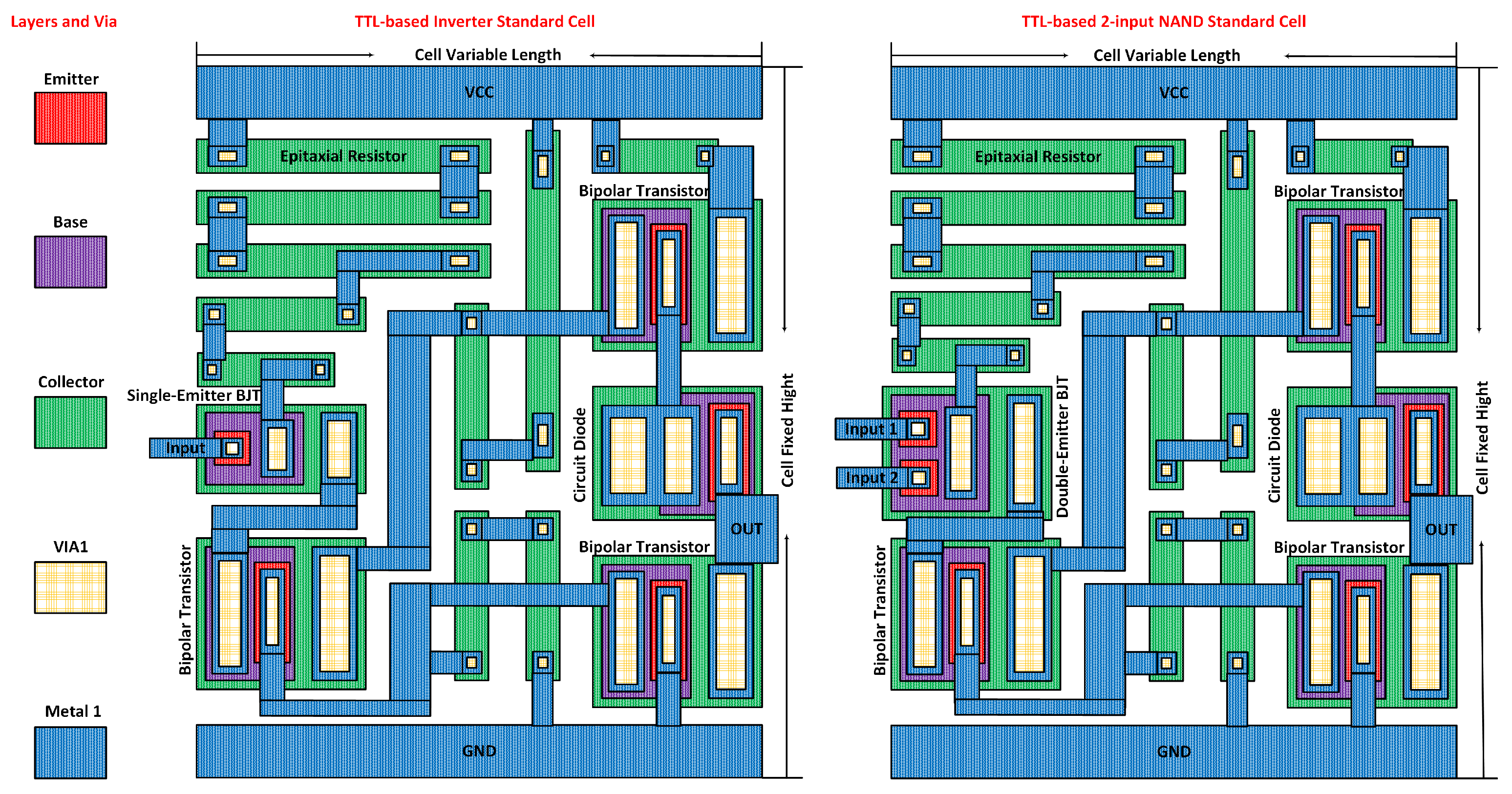 Electronics 08 00496 g003