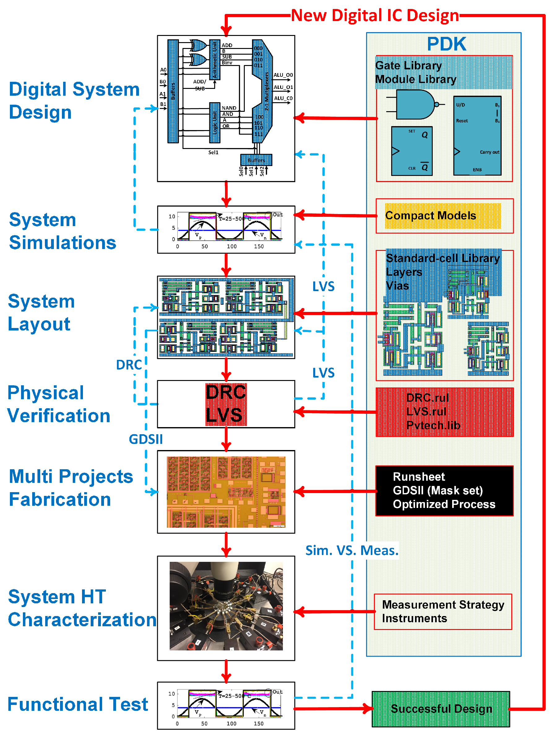 Electronics 08 00496 g004
