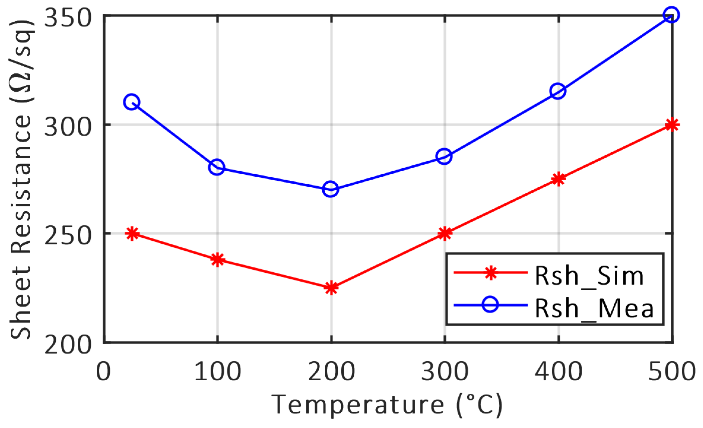 Electronics 08 00496 g009